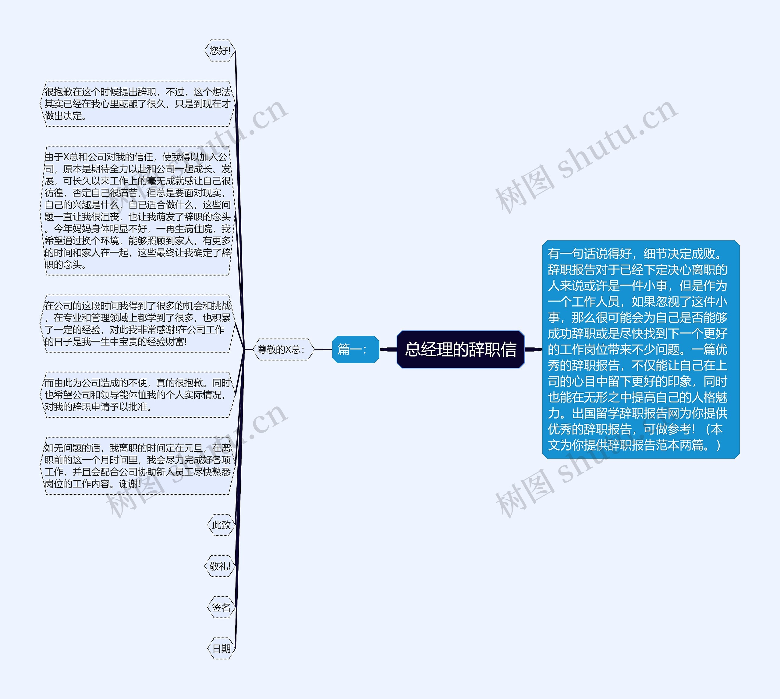 总经理的辞职信思维导图