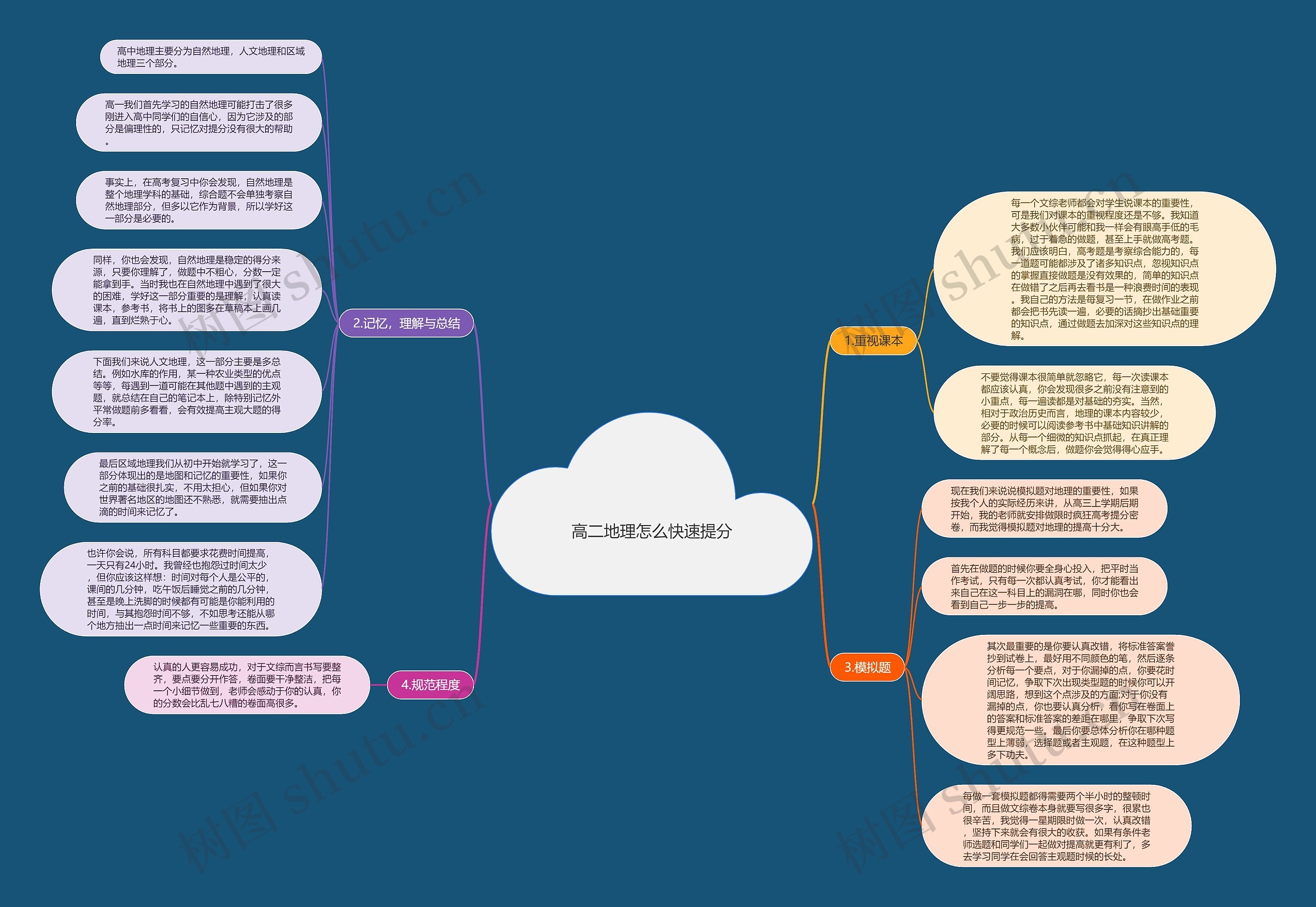 高二地理怎么快速提分思维导图
