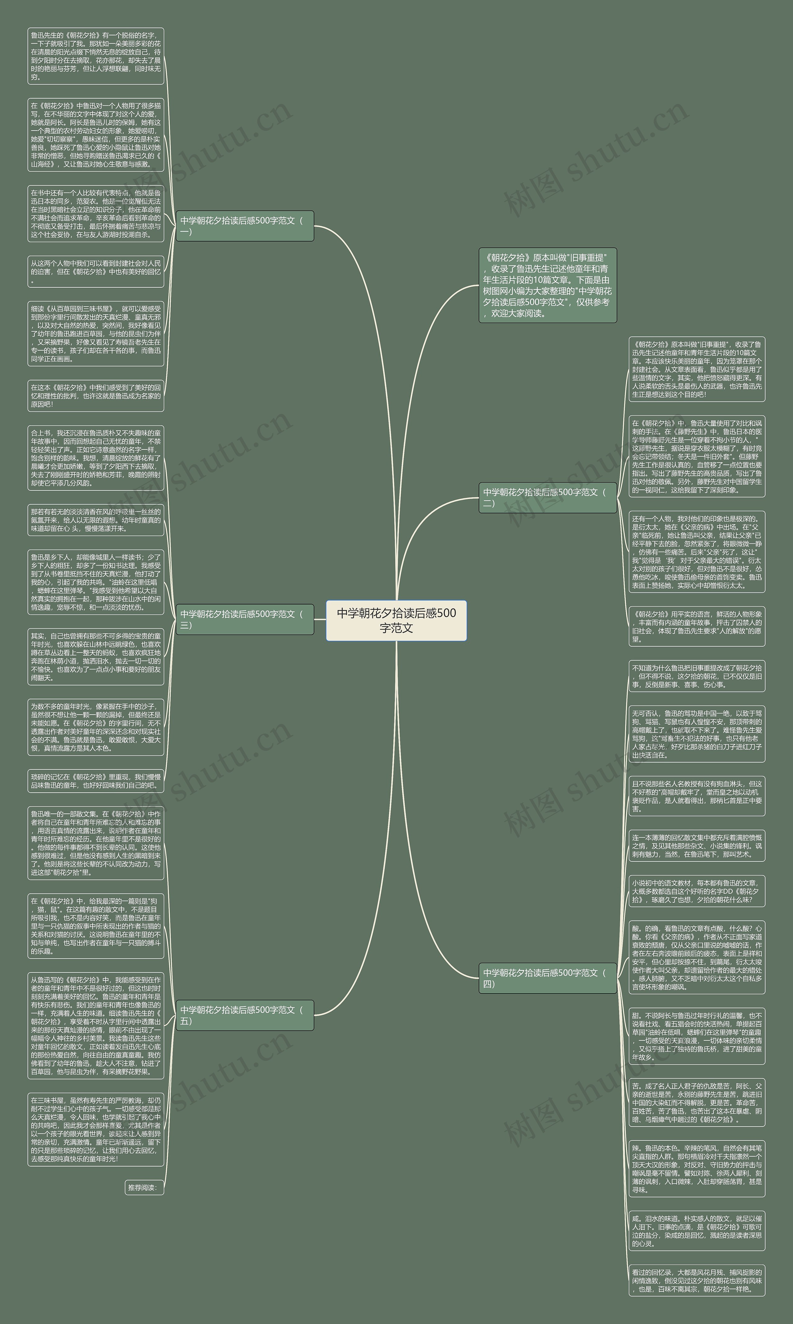 中学朝花夕拾读后感500字范文思维导图高清图 中学朝花夕拾读后感500字范文思维导图