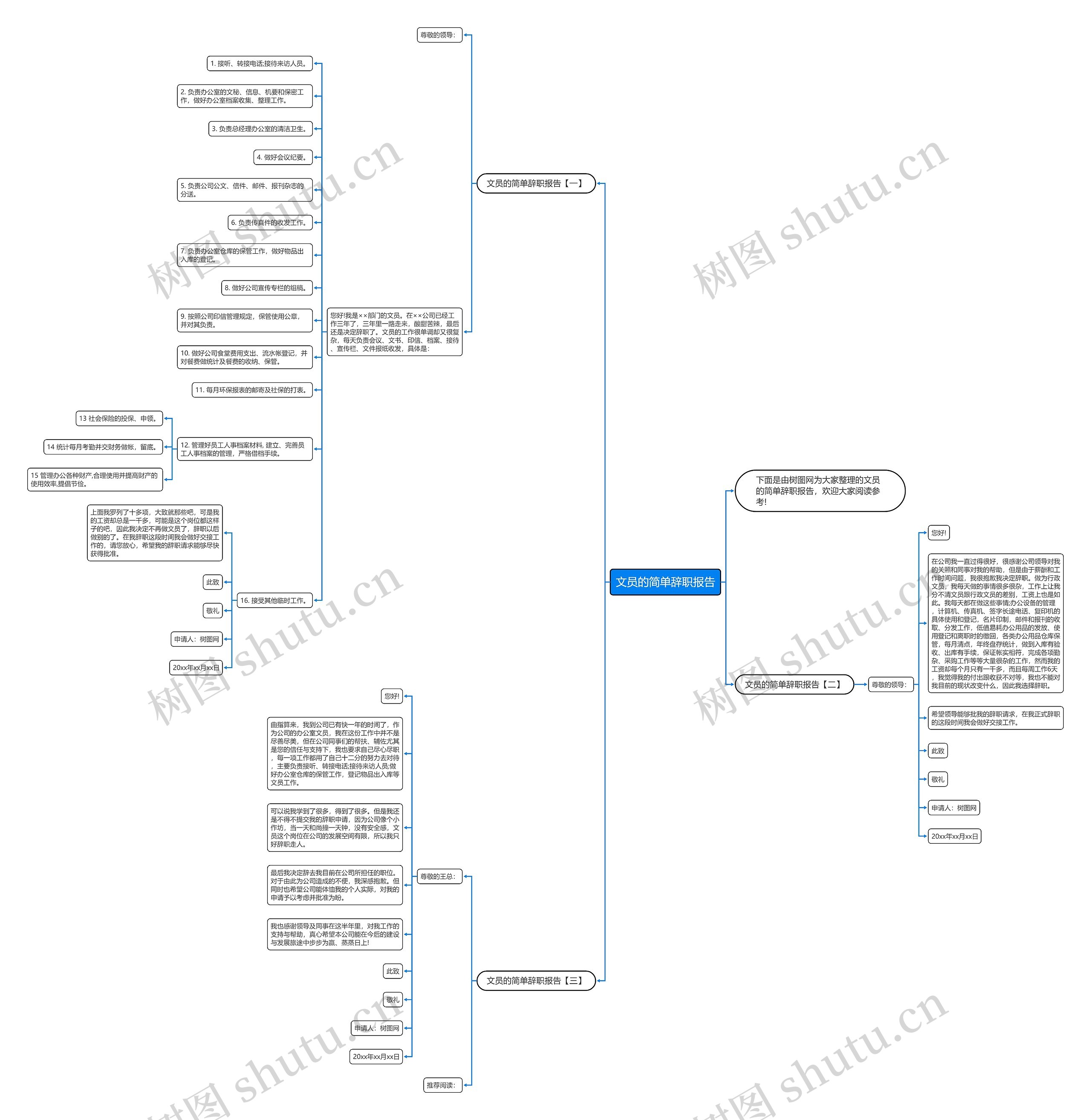 文员的简单辞职报告思维导图
