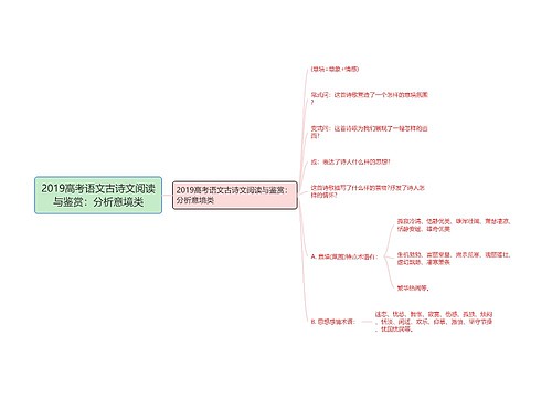 2019高考语文古诗文阅读与鉴赏：分析意境类