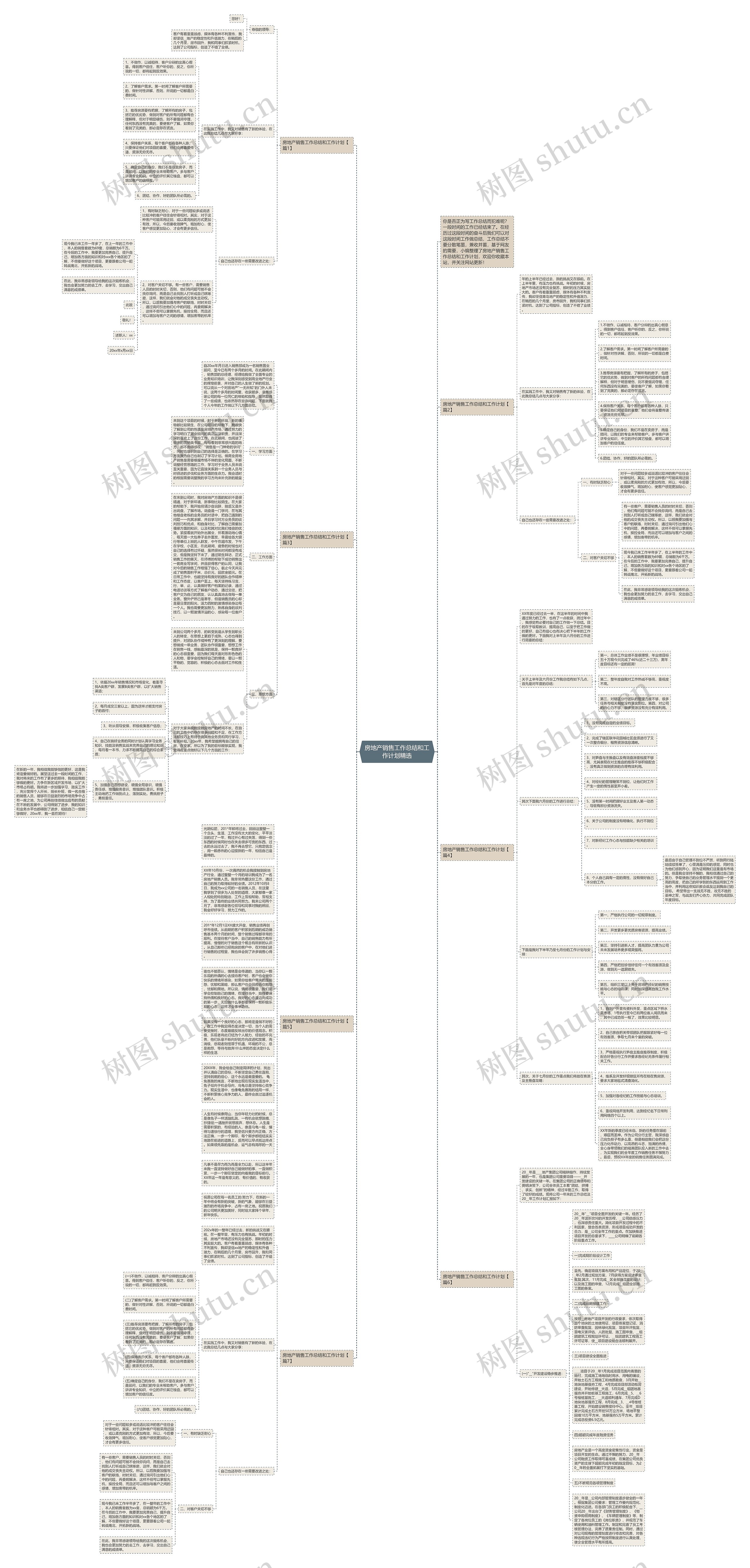 房地产销售工作总结和工作计划精选思维导图