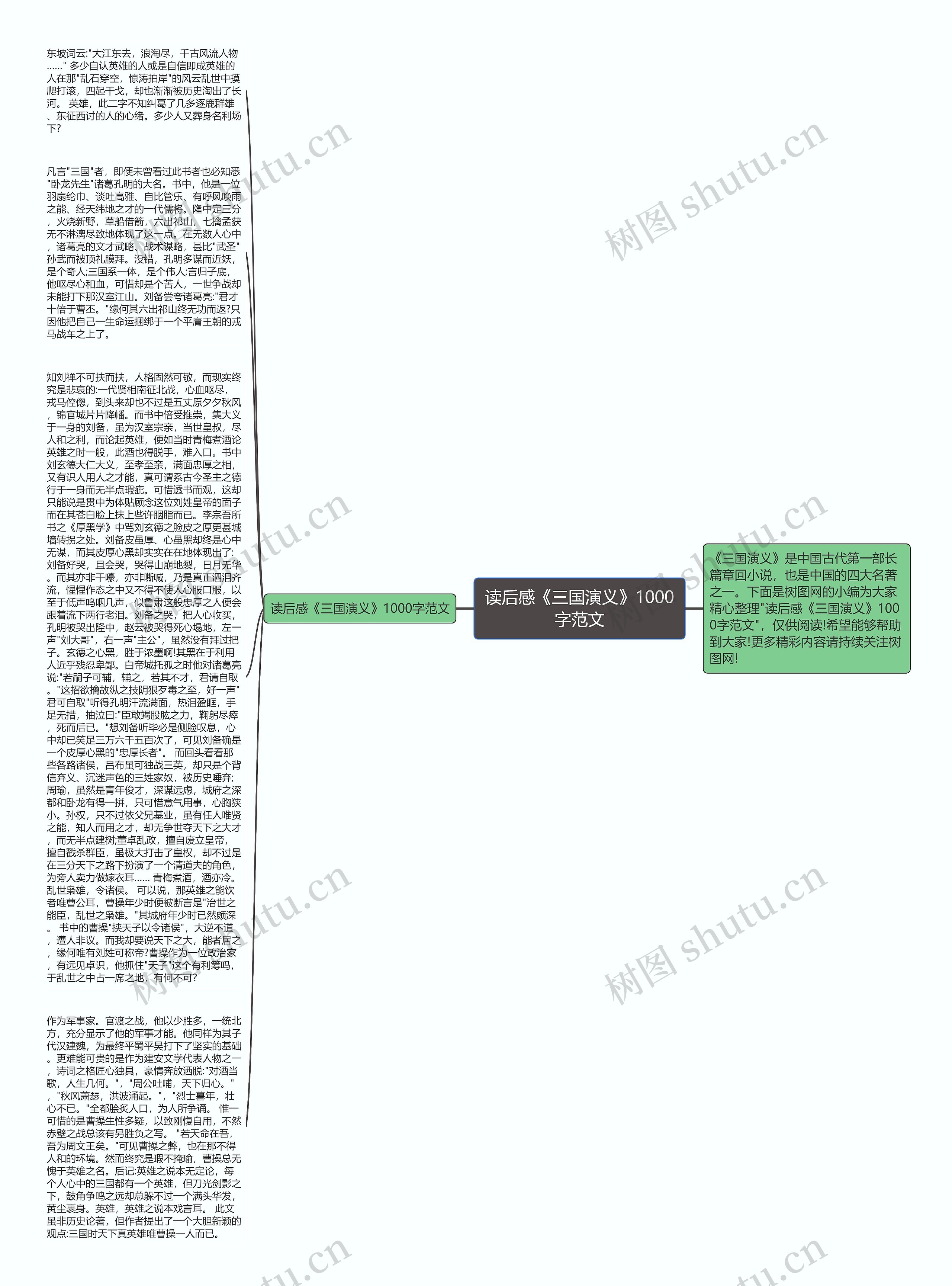 读后感《三国演义》1000字范文思维导图