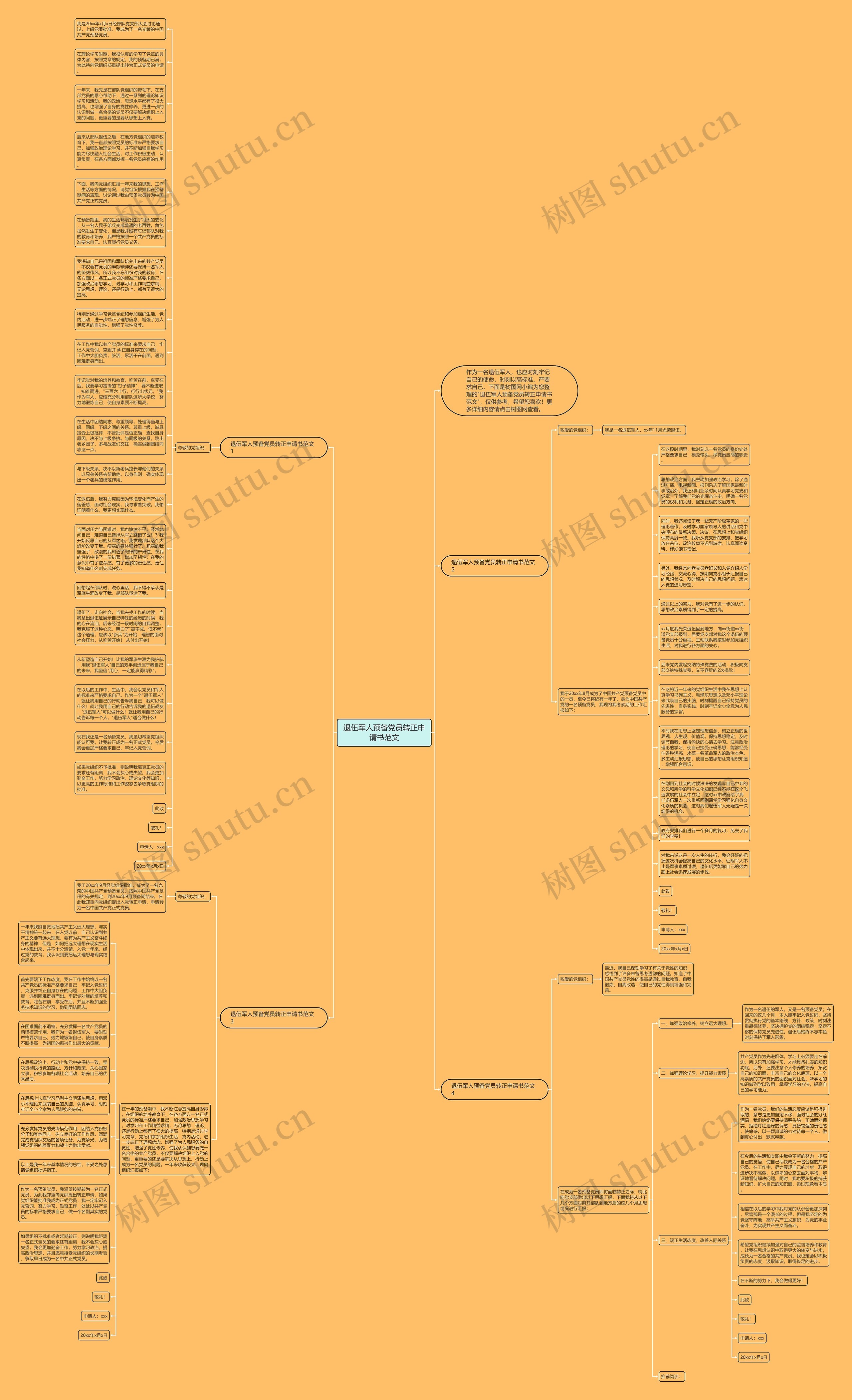 退伍军人预备党员转正申请书范文思维导图