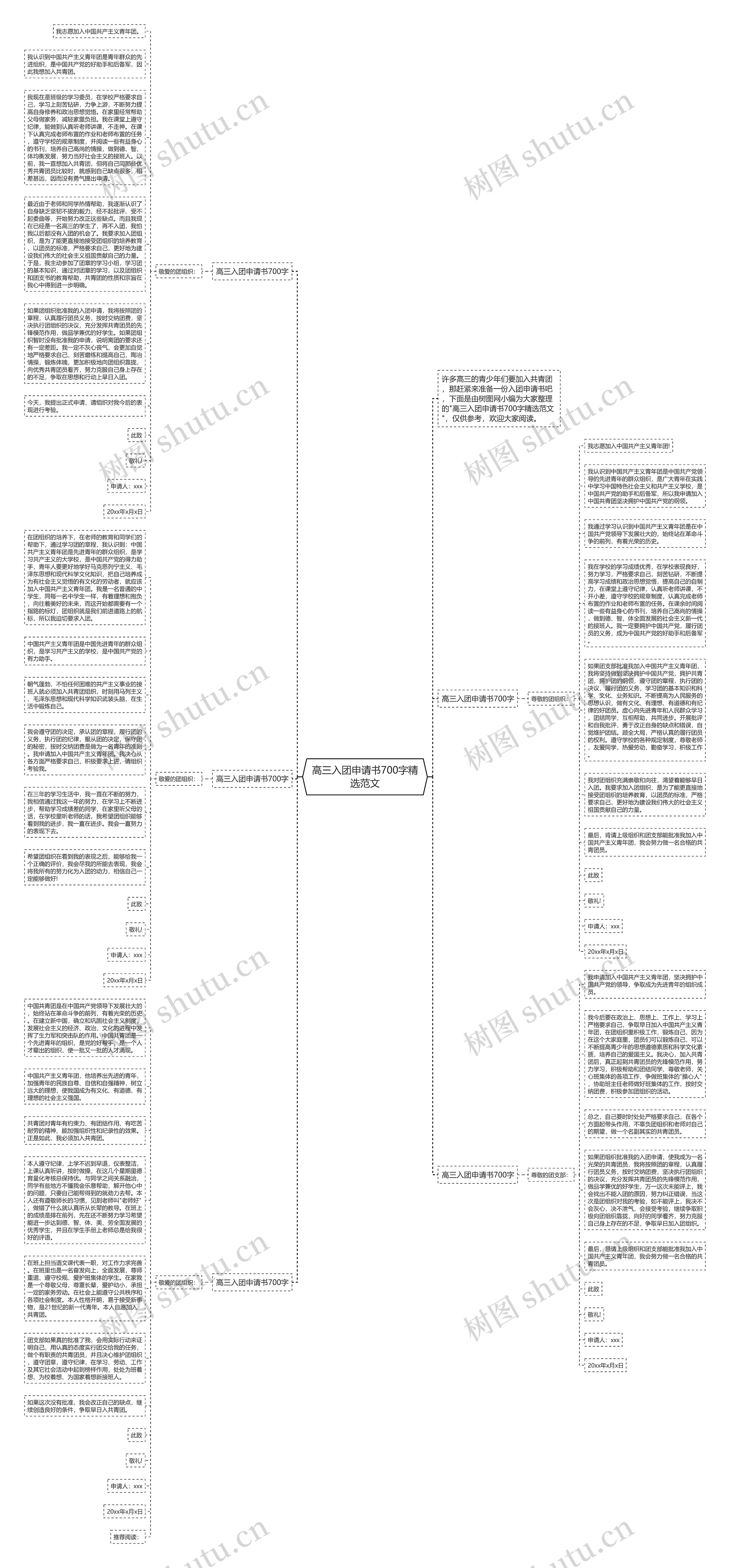 高三入团申请书700字精选范文思维导图