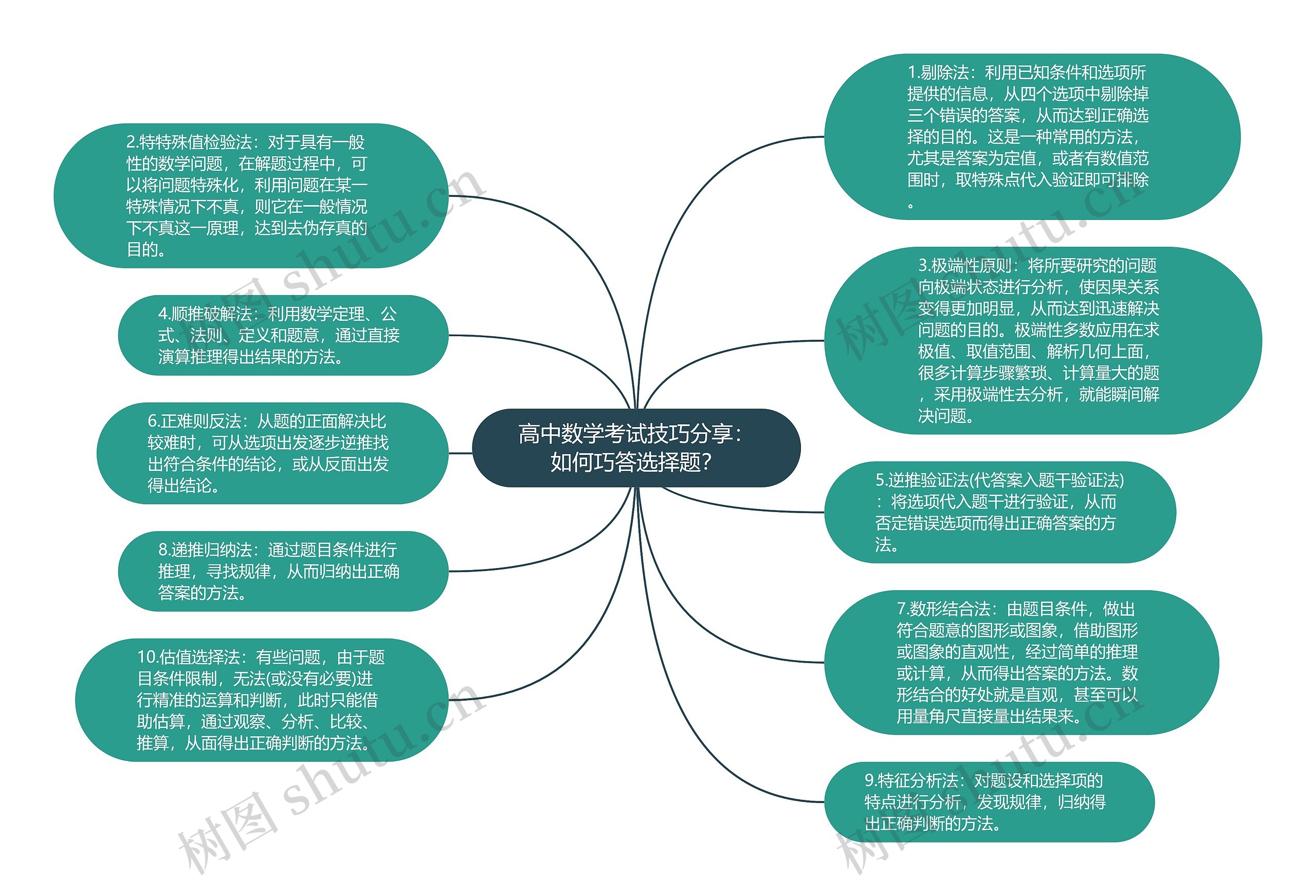 高中数学考试技巧分享：如何巧答选择题？