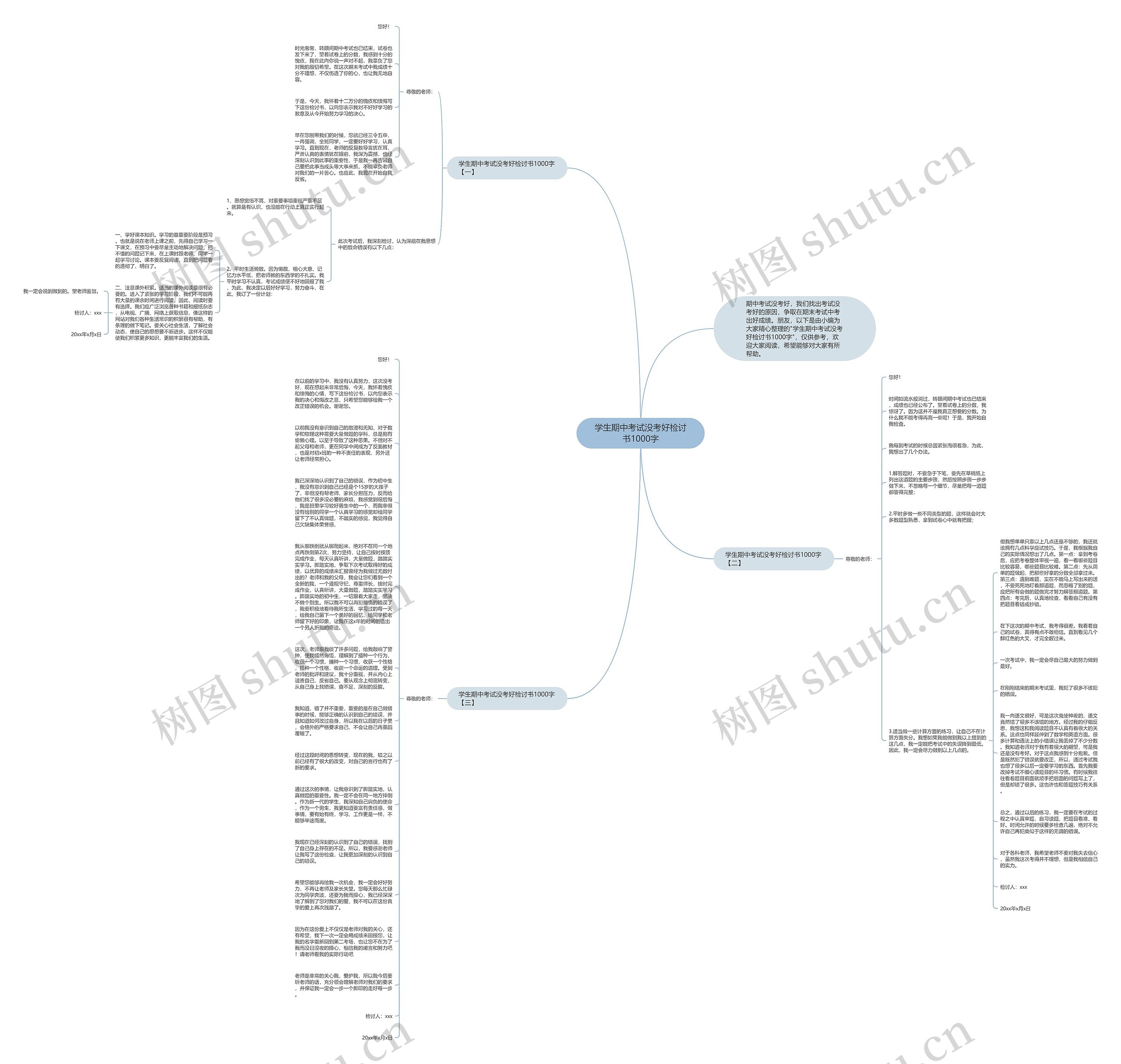 学生期中考试没考好检讨书1000字思维导图