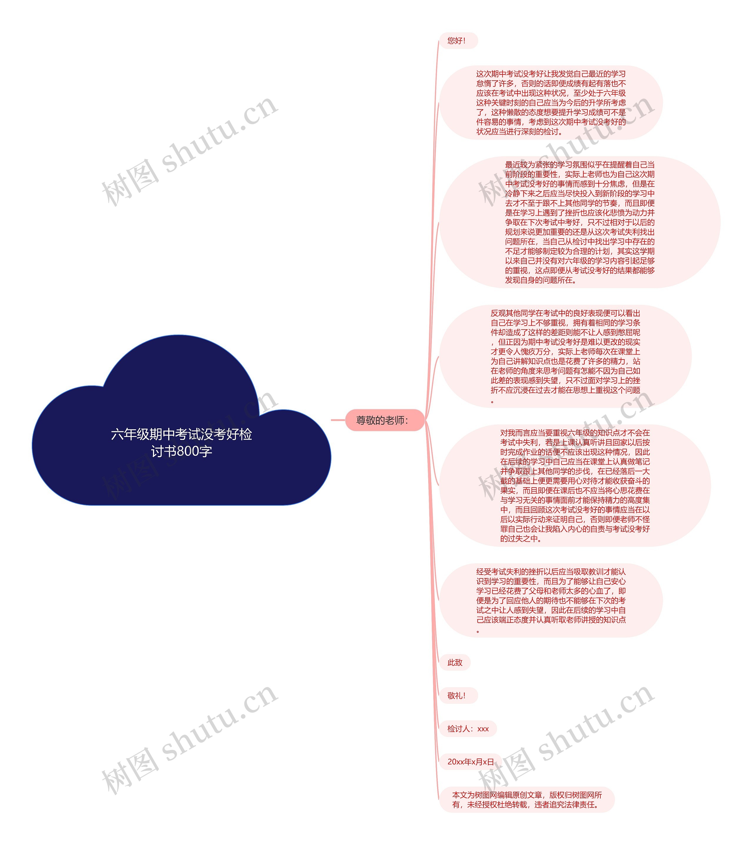 六年级期中考试没考好检讨书800字思维导图