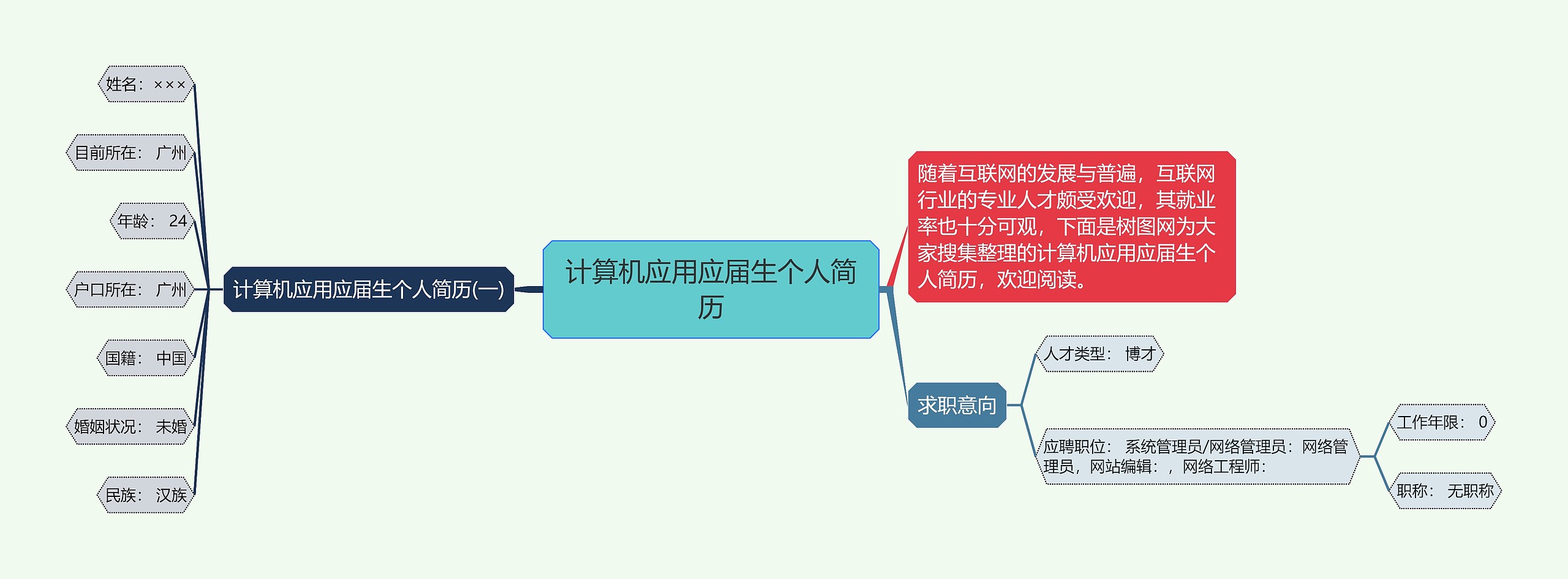 计算机应用应届生个人简历