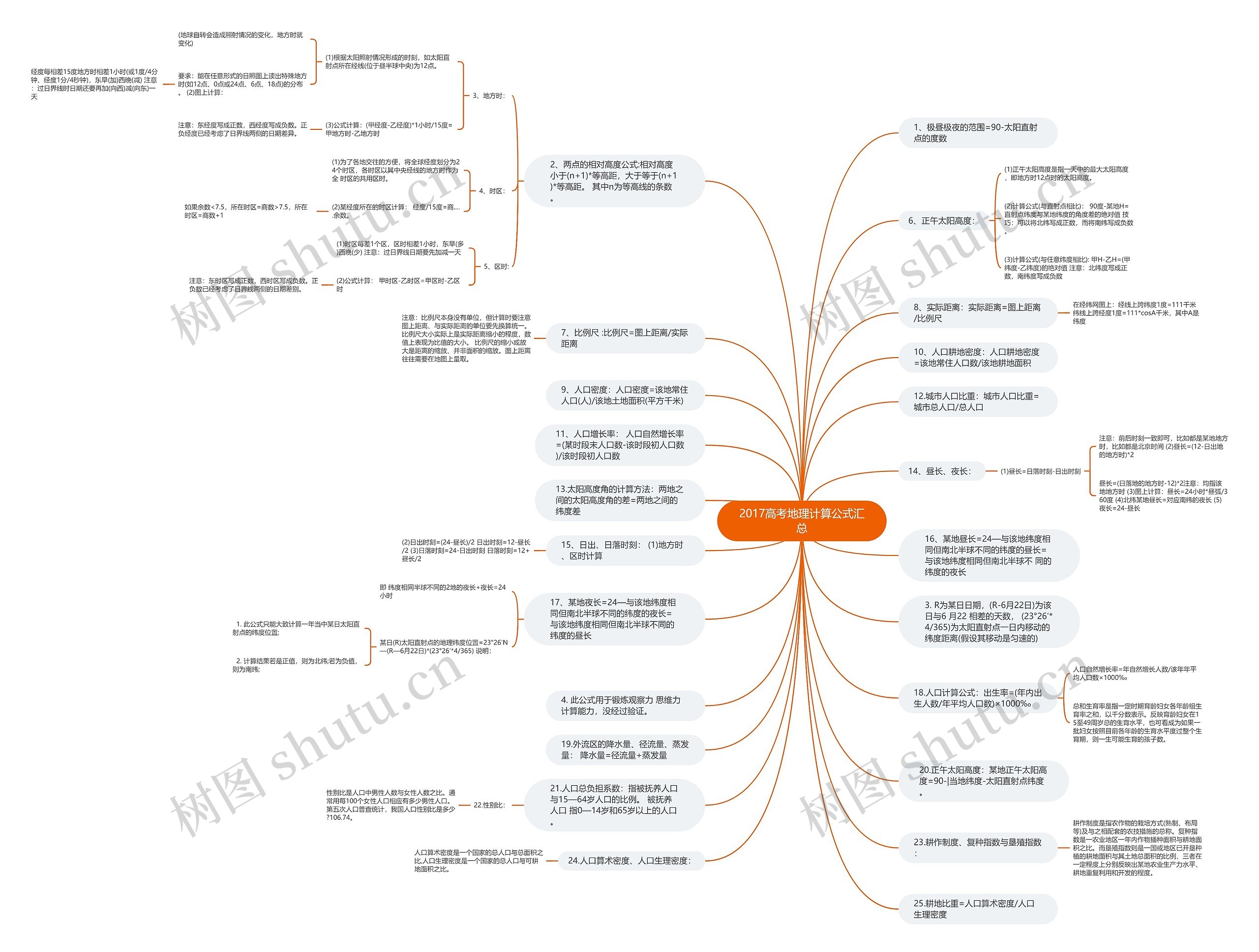 2017高考地理计算公式汇总思维导图