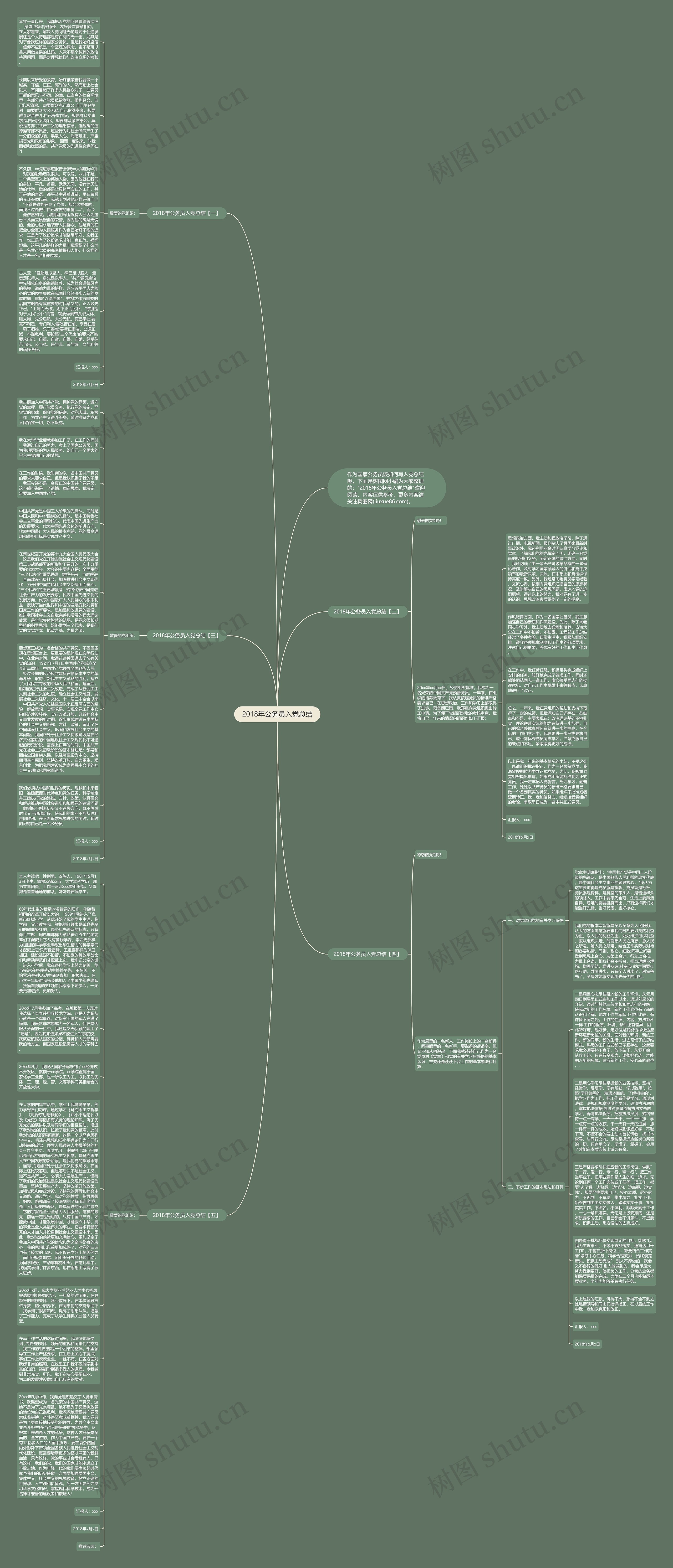 2018年公务员入党总结思维导图