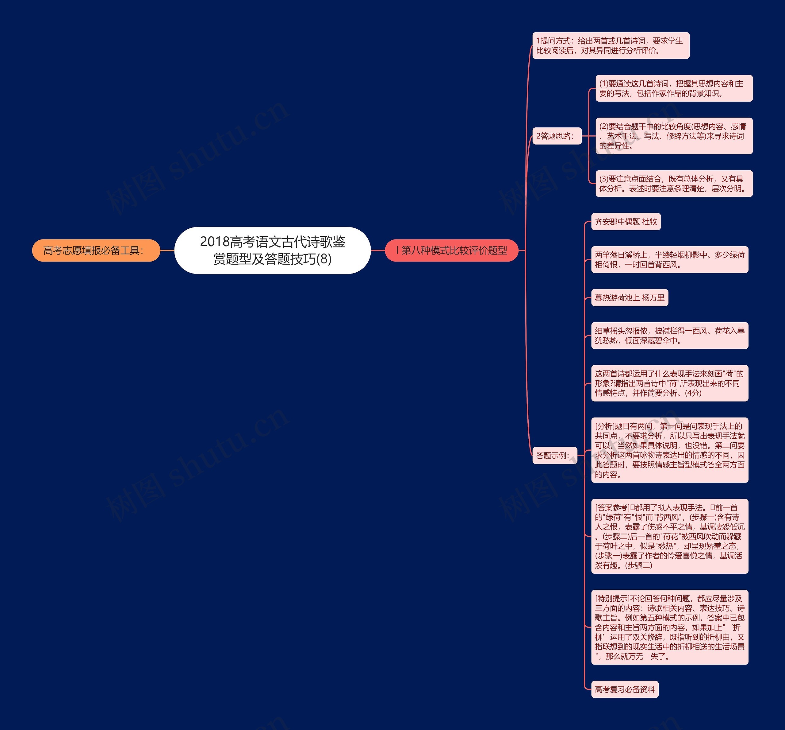 2018高考语文古代诗歌鉴赏题型及答题技巧(8)思维导图