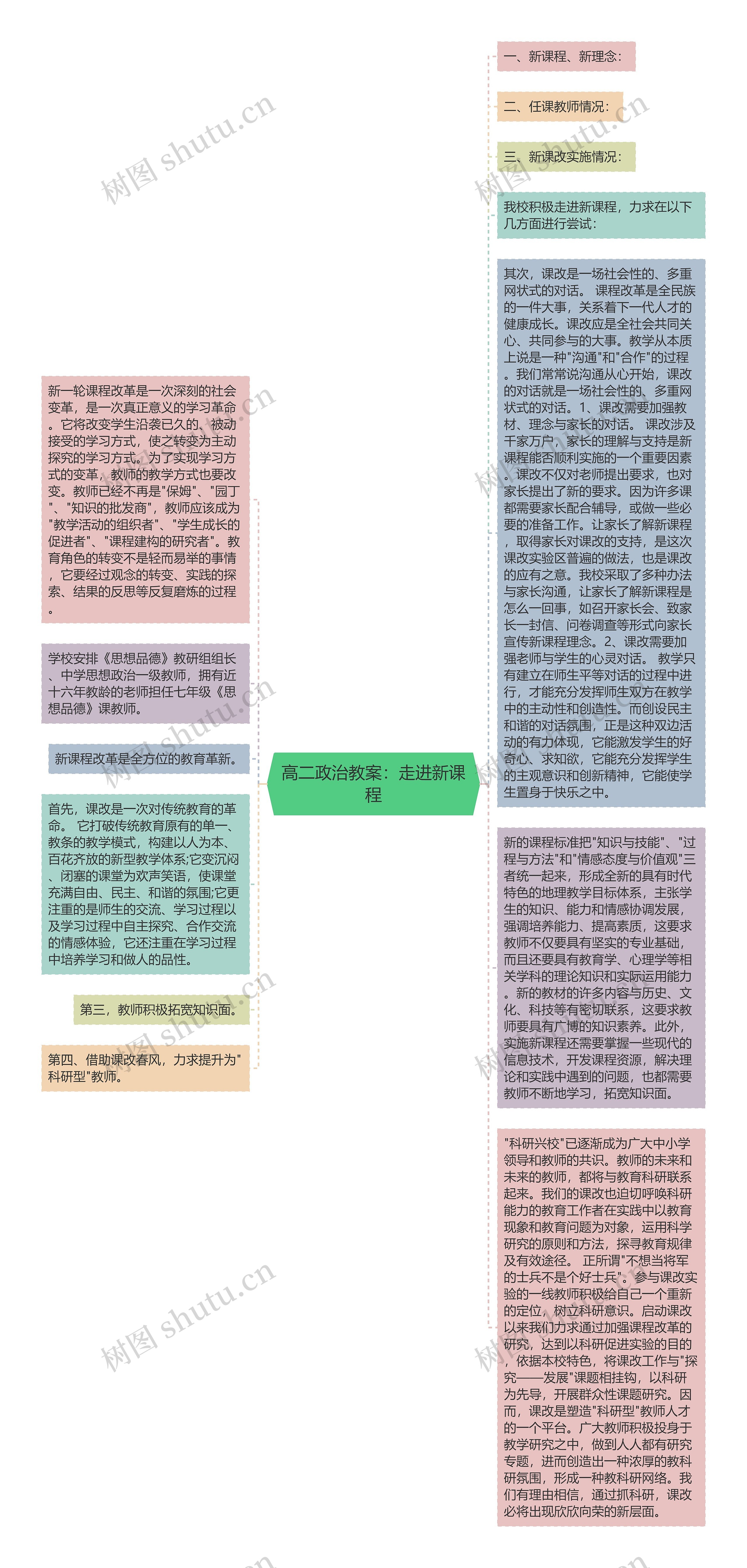 高二政治教案：走进新课程