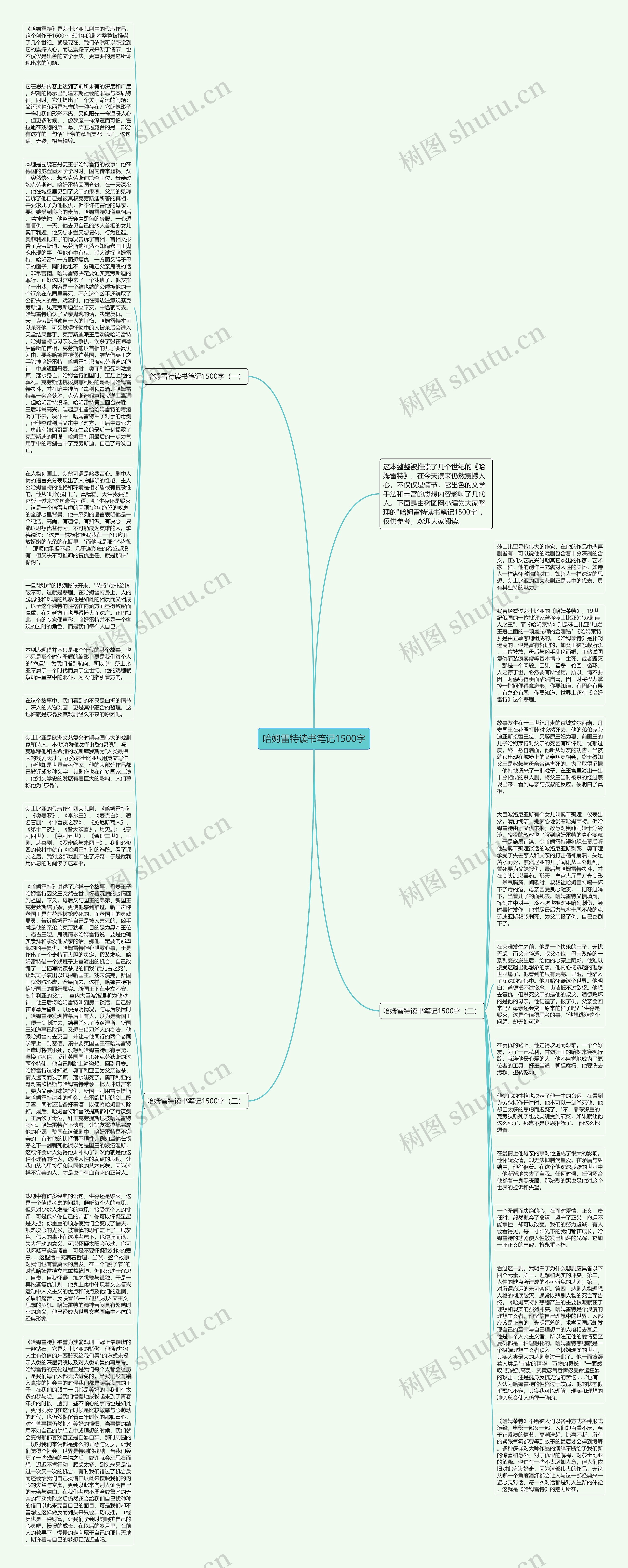 哈姆雷特读书笔记1500字思维导图