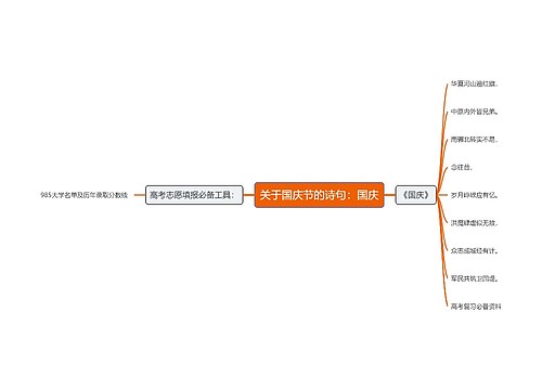 关于国庆节的诗句：国庆