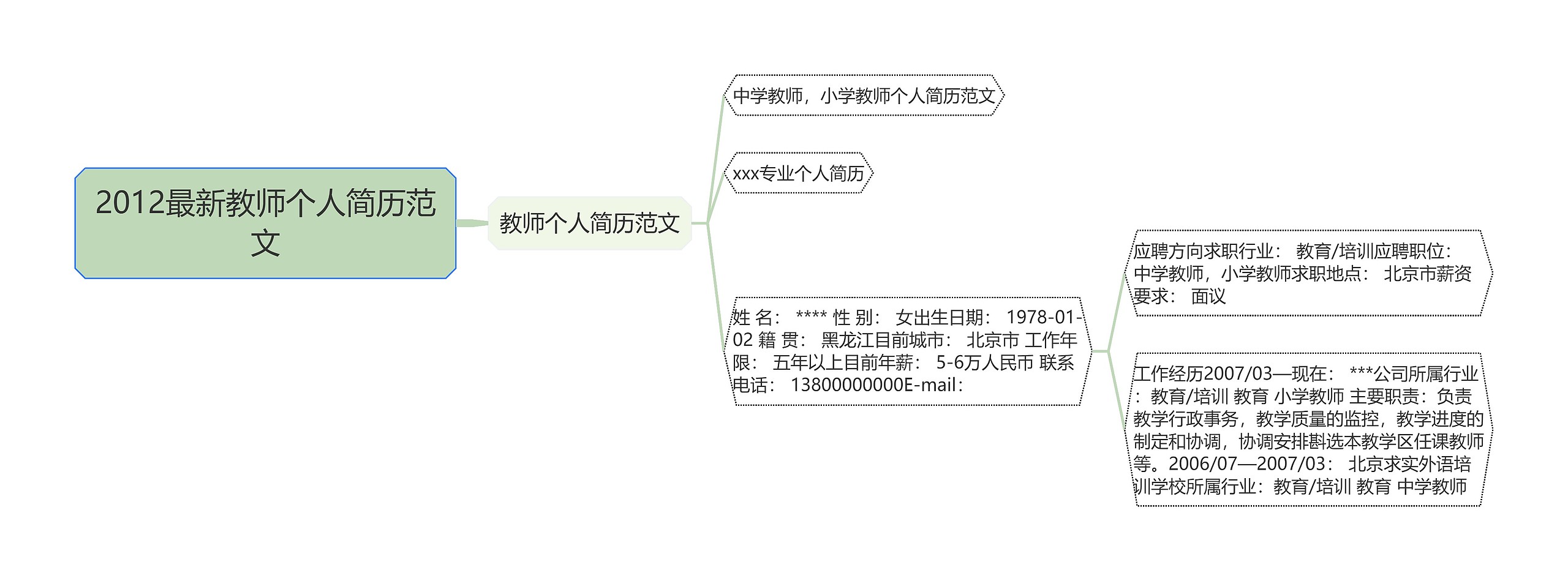 2012最新教师个人简历范文