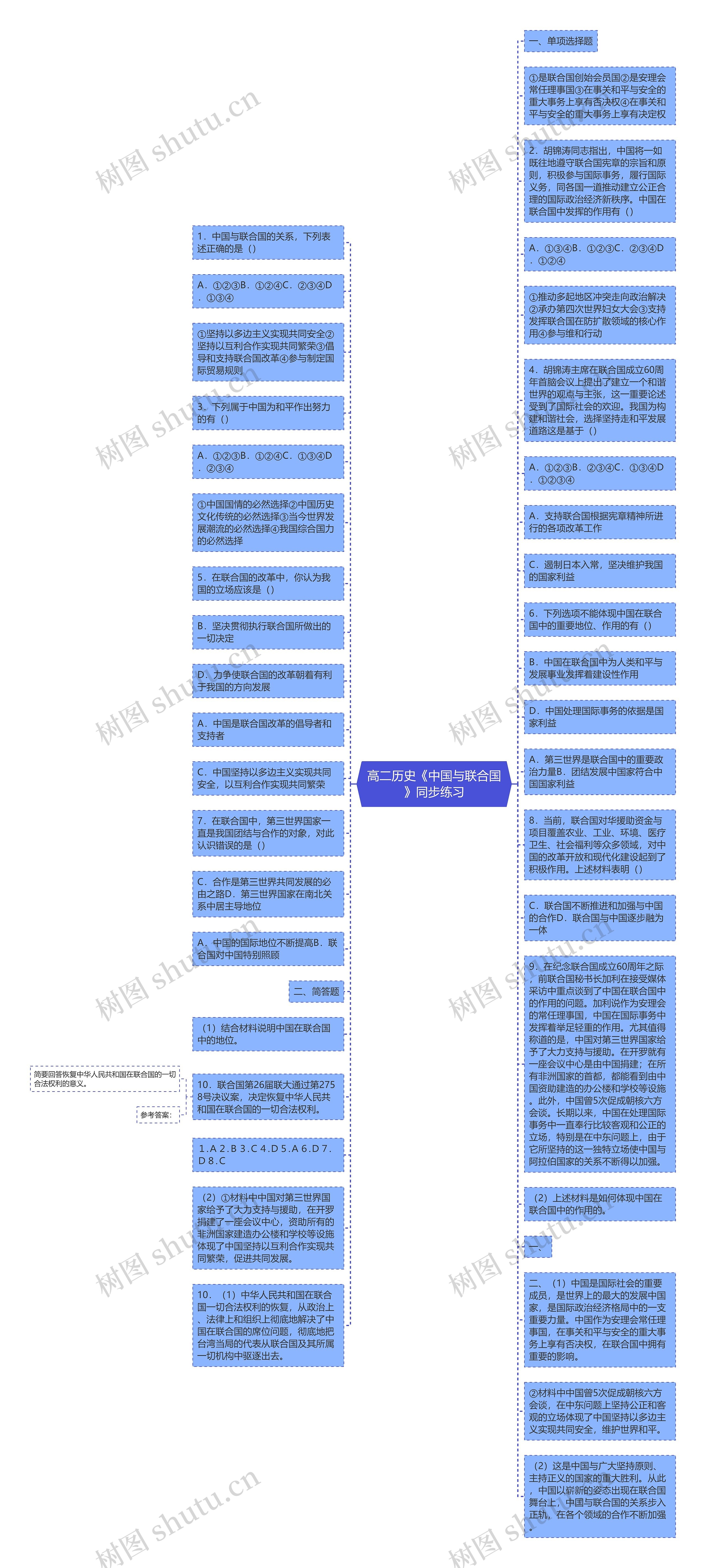 高二历史《中国与联合国》同步练习思维导图