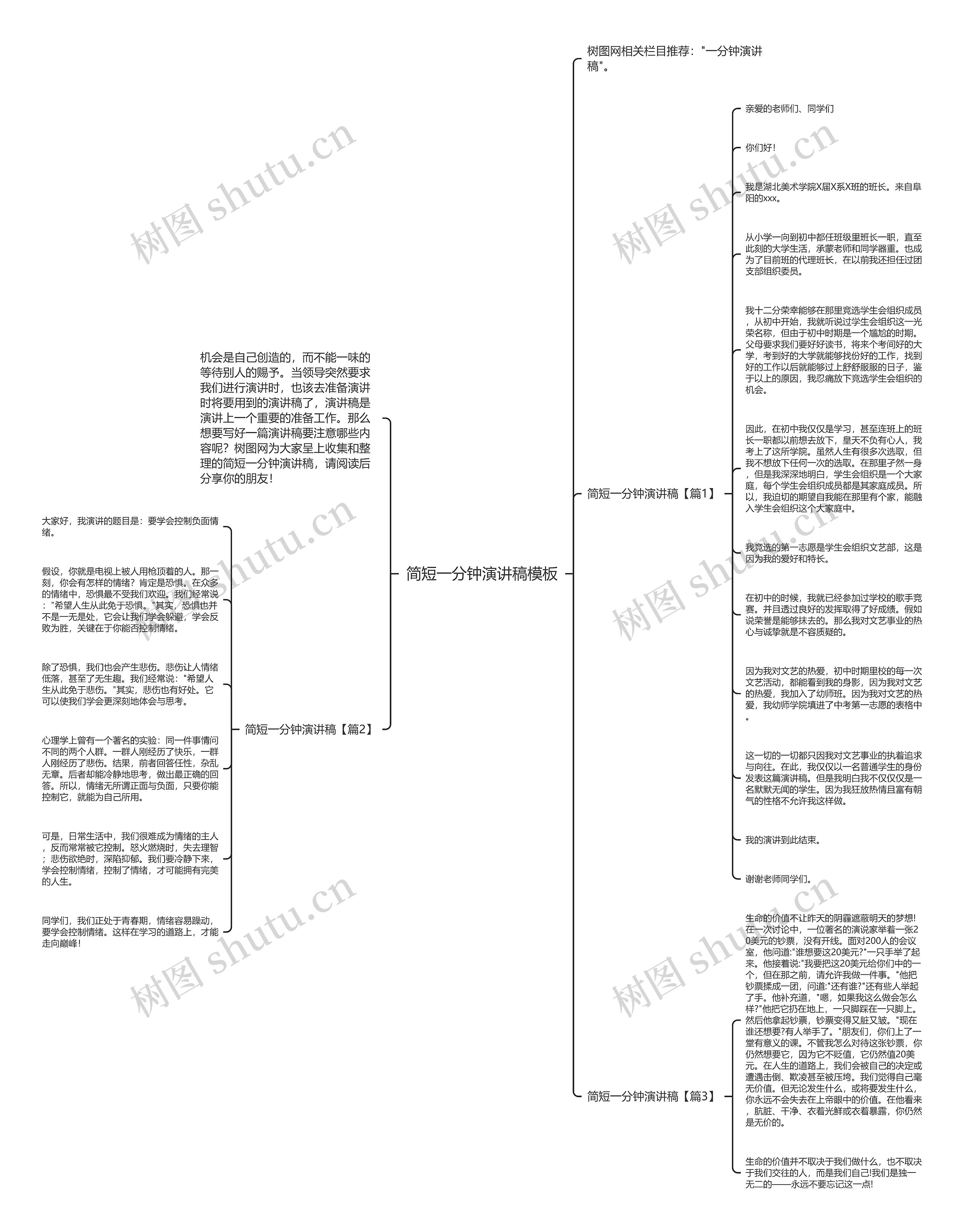 简短一分钟演讲稿思维导图