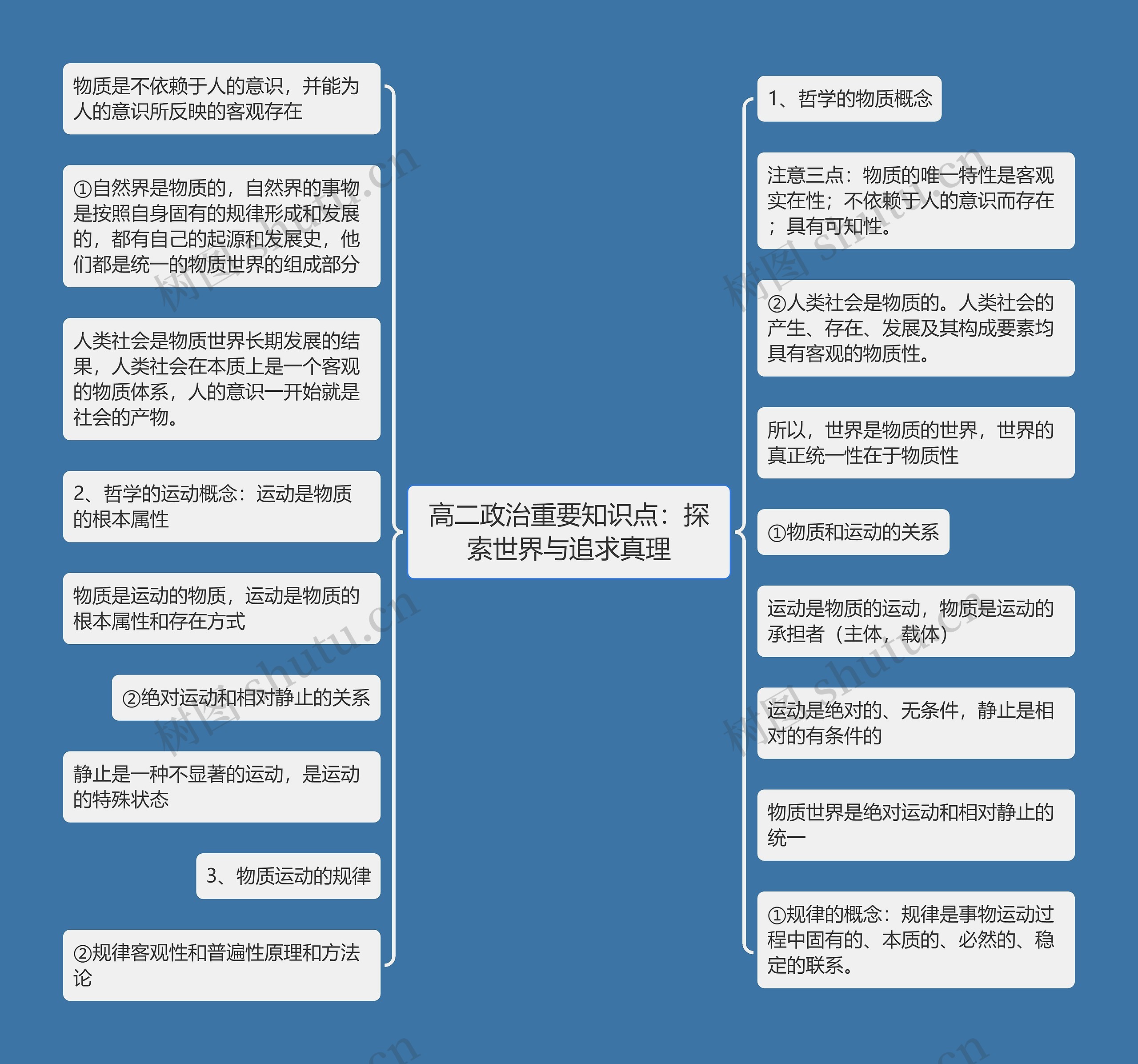 高二政治重要知识点：探索世界与追求真理思维导图