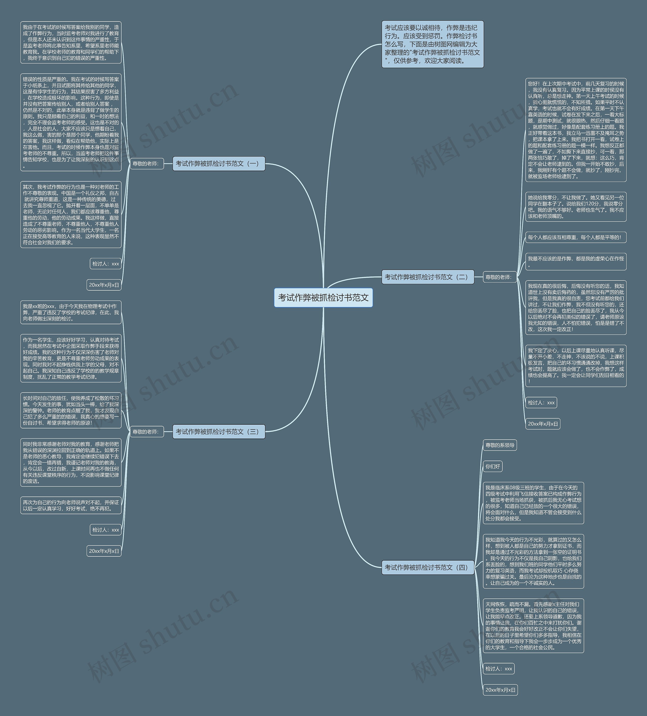 考试作弊被抓检讨书范文思维导图