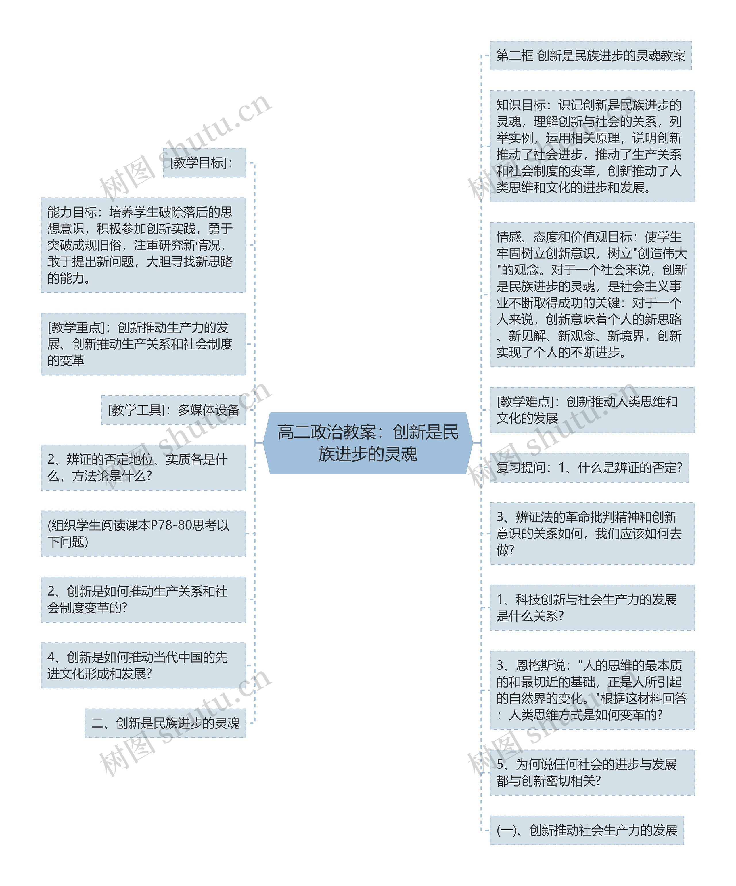 高二政治教案：创新是民族进步的灵魂