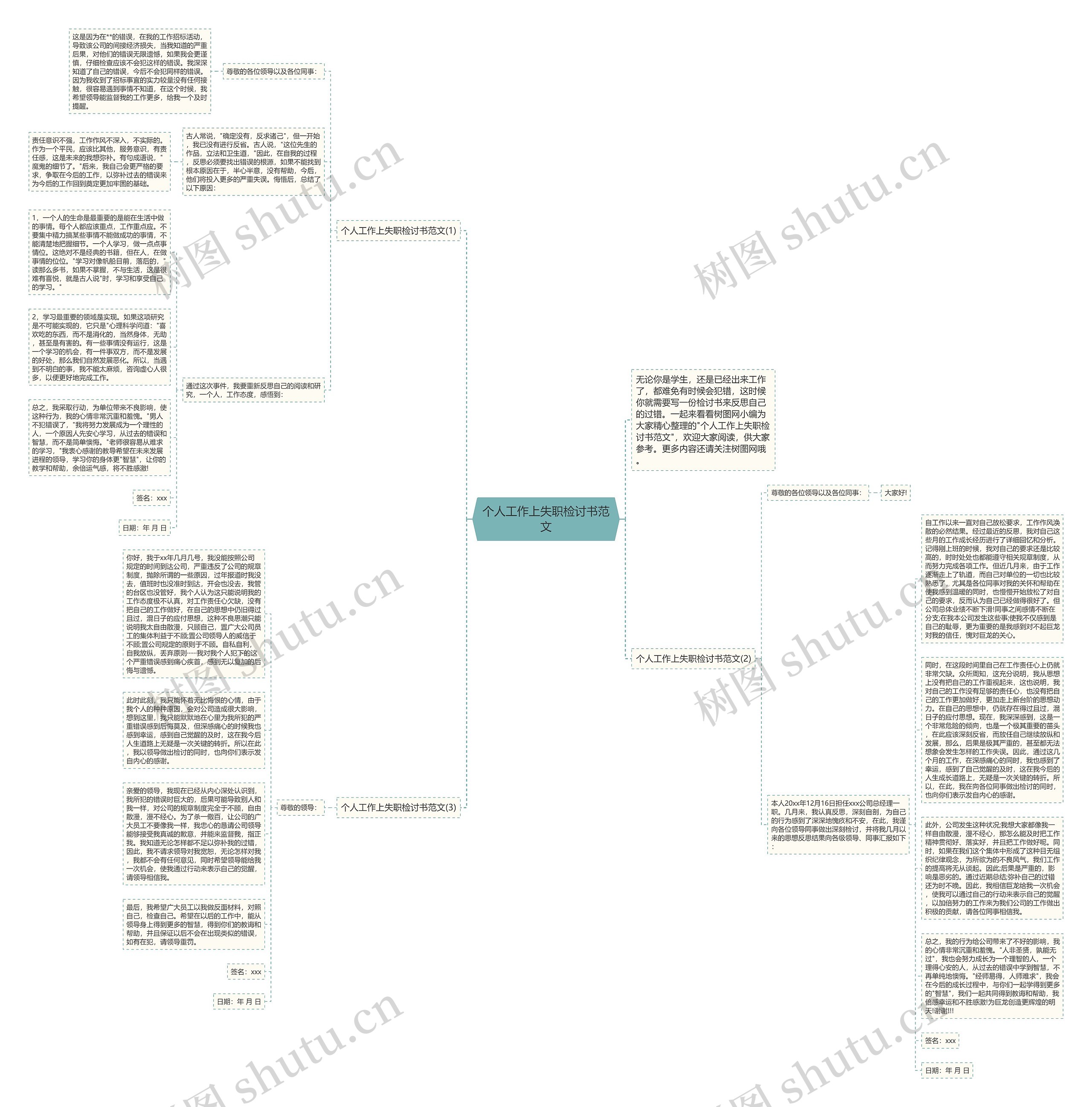 个人工作上失职检讨书范文思维导图