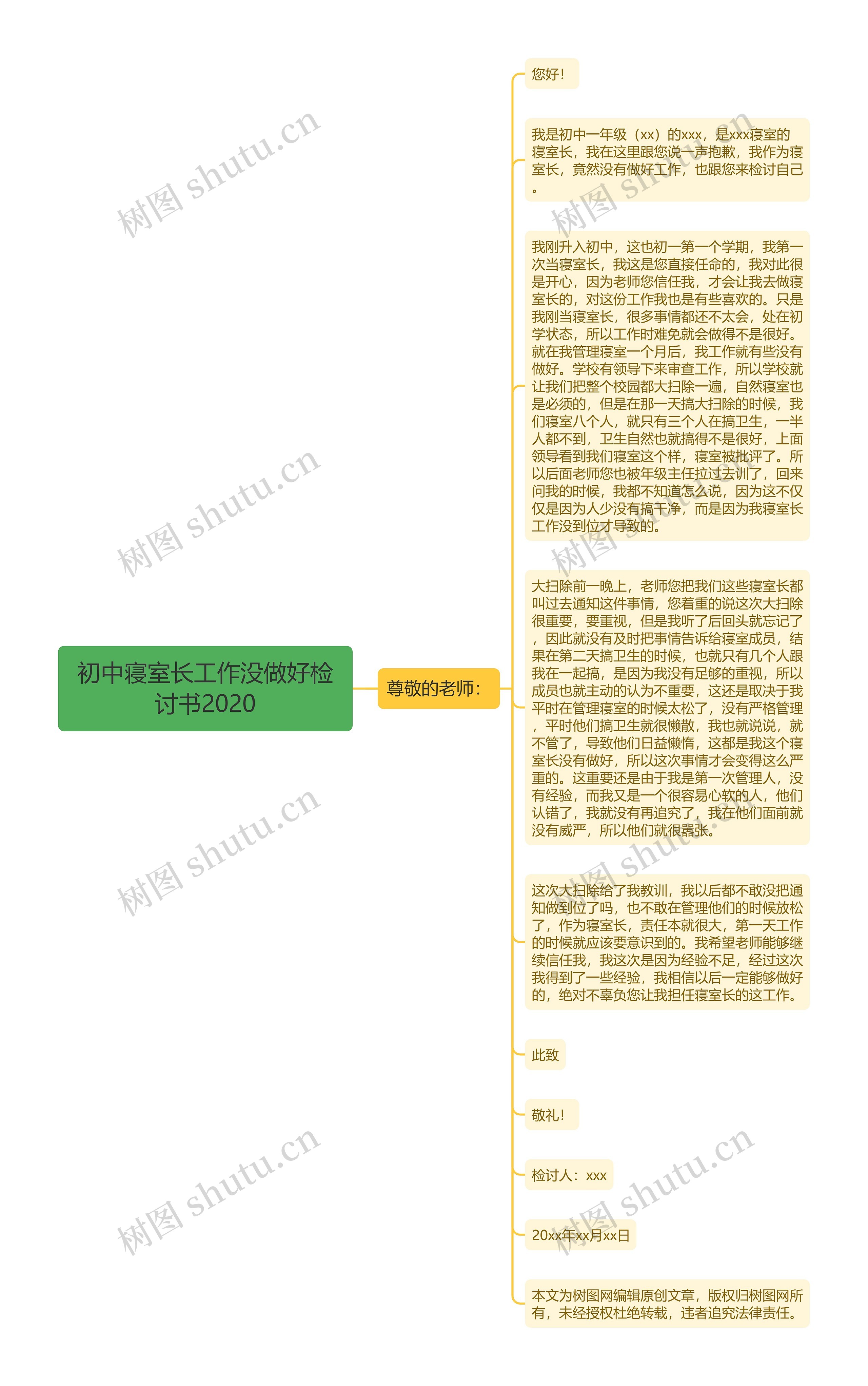 初中寝室长工作没做好检讨书2020