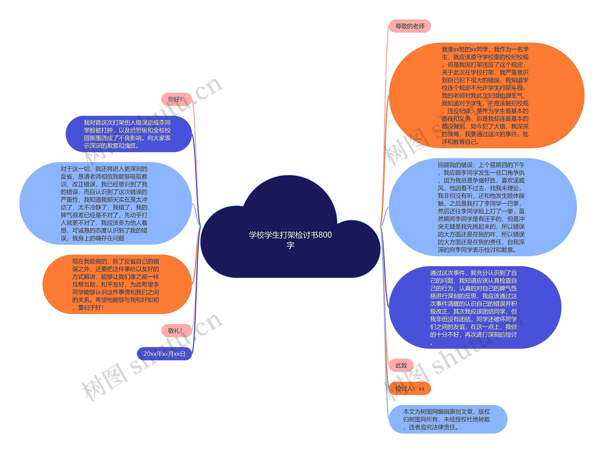 学校学生打架检讨书800字思维导图