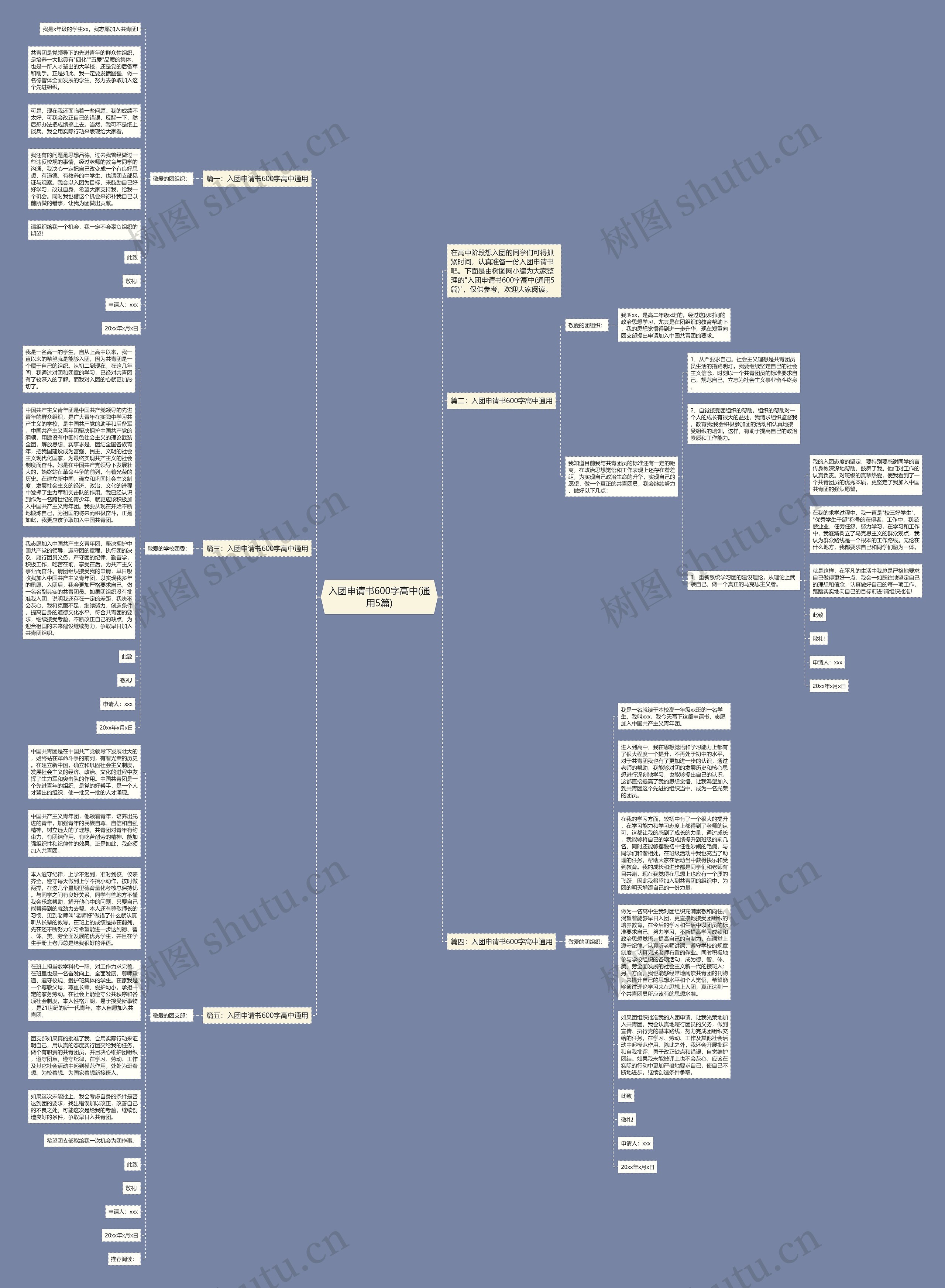 入团申请书600字高中(通用5篇)思维导图