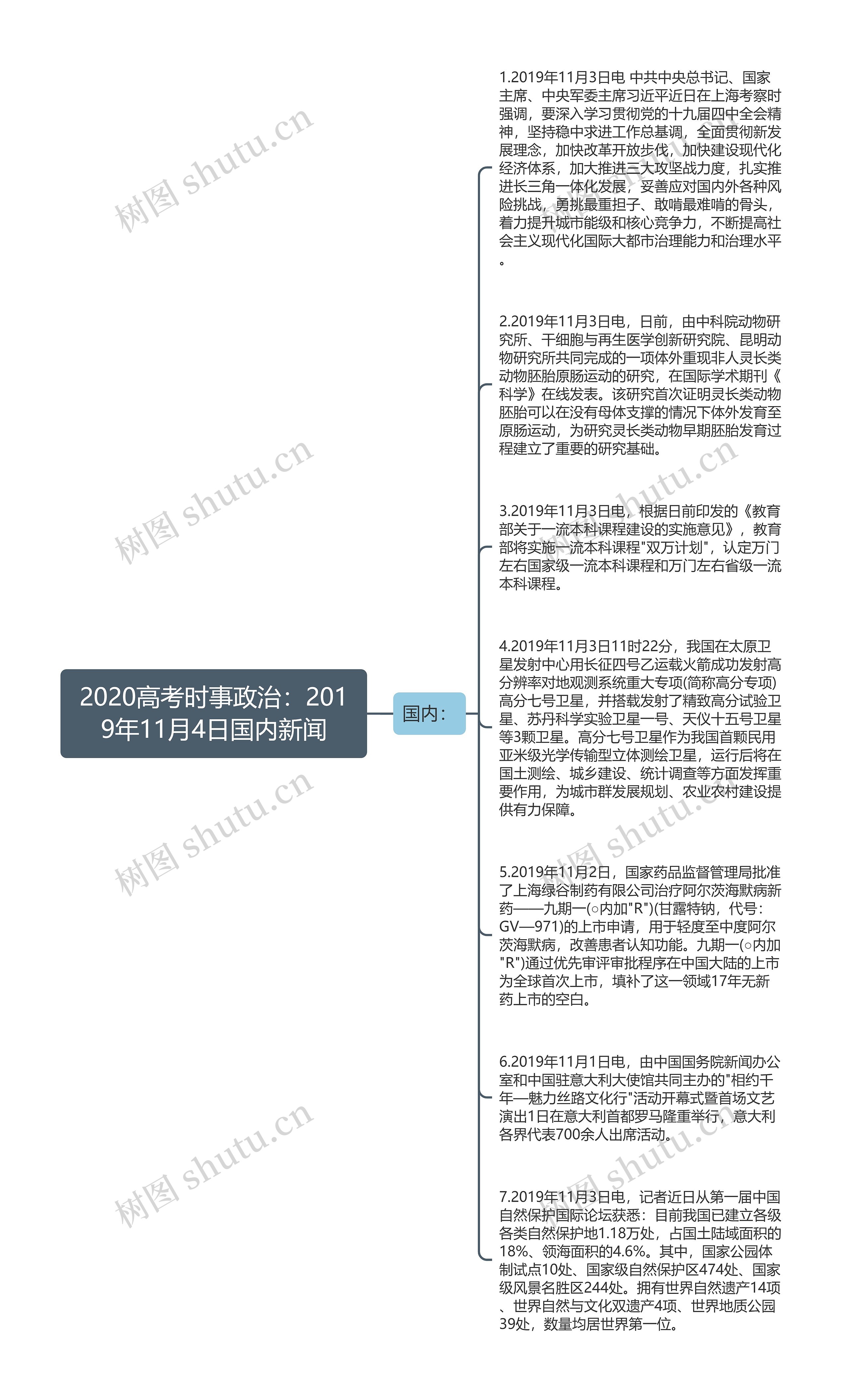 2020高考时事政治：2019年11月4日国内新闻