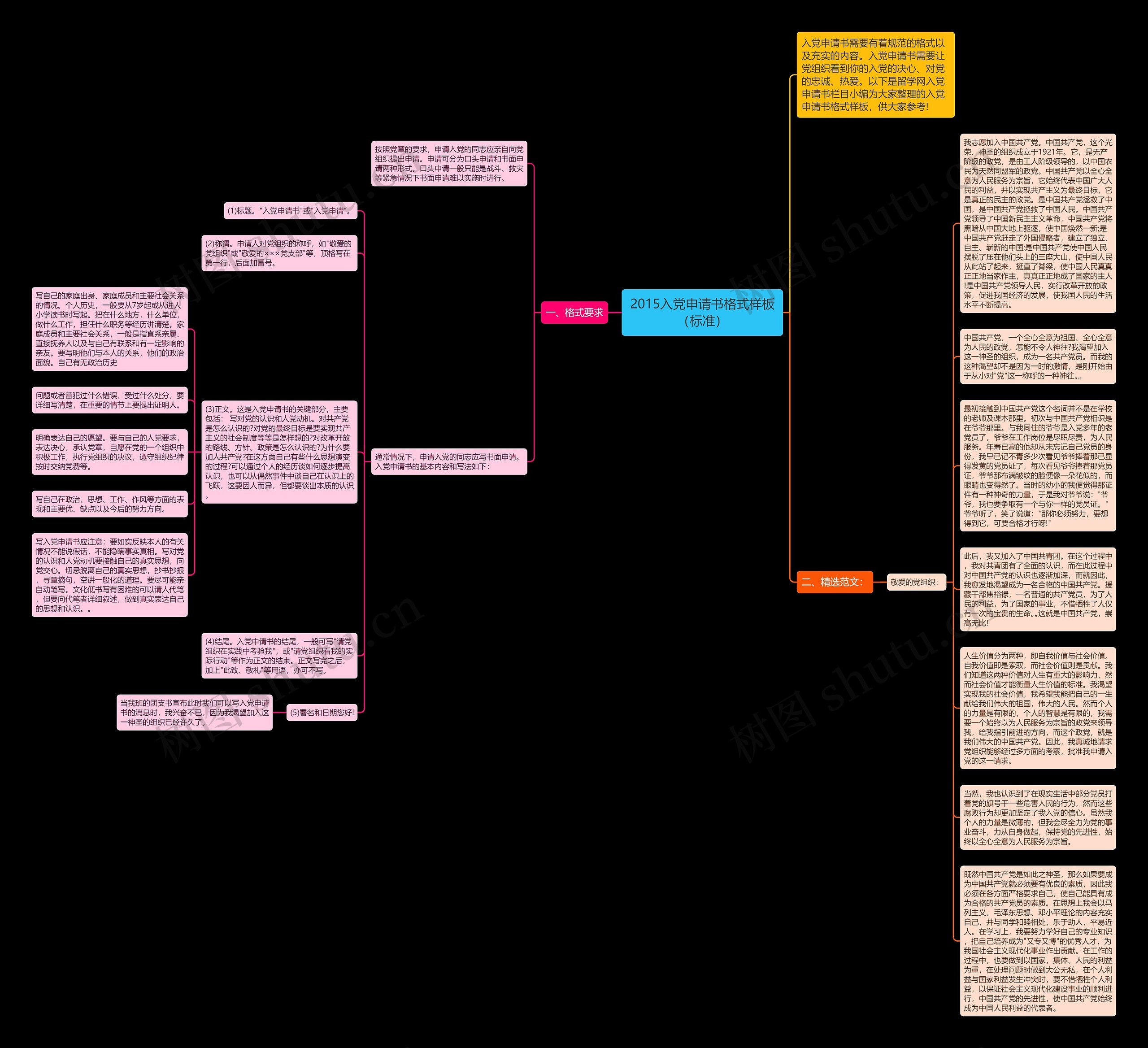 2015入党申请书格式样板（标准）思维导图