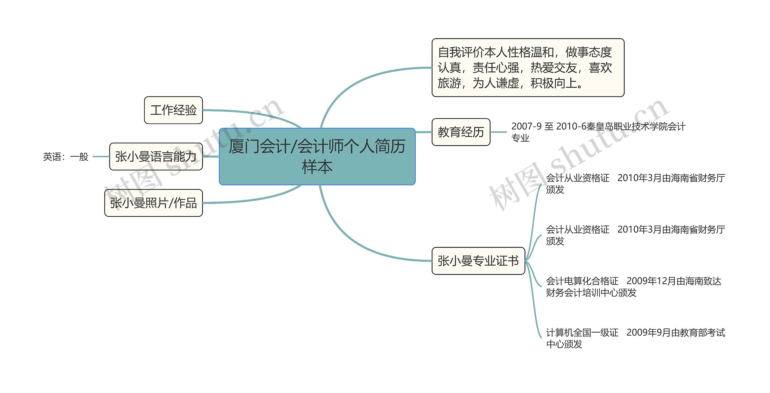 厦门会计/会计师个人简历样本思维导图