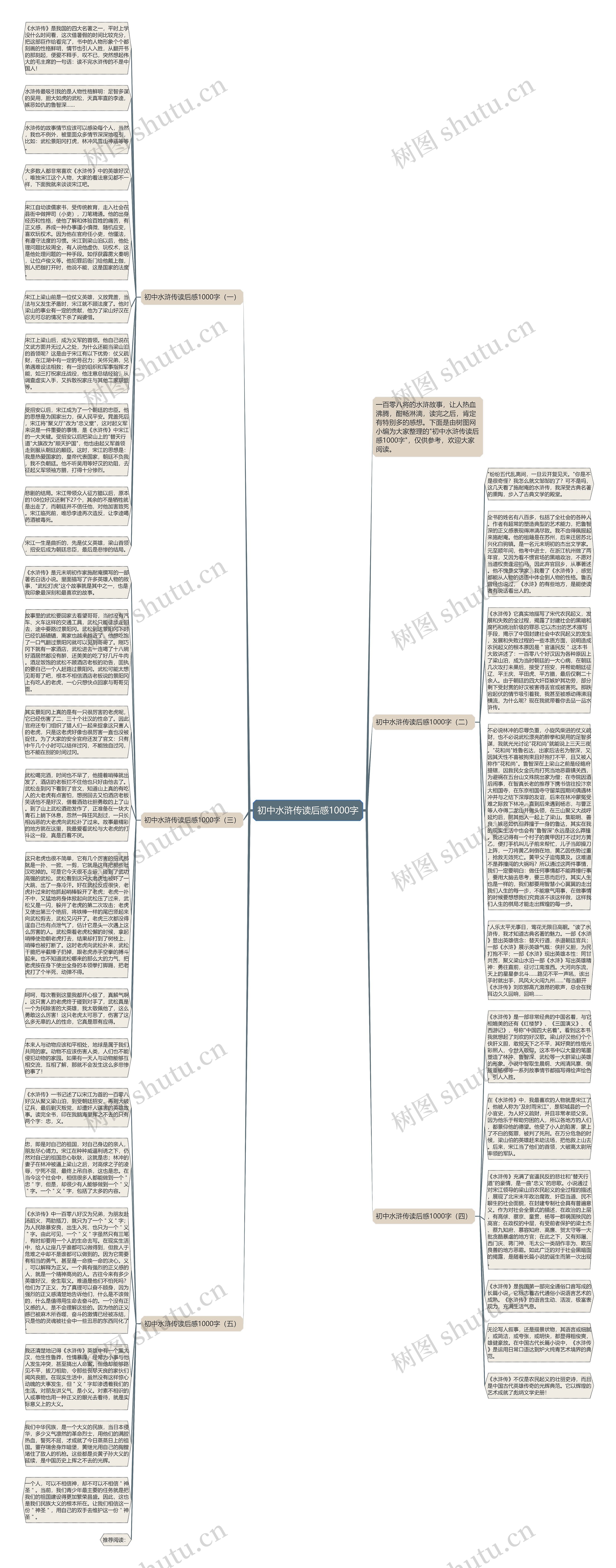 初中水浒传读后感1000字思维导图