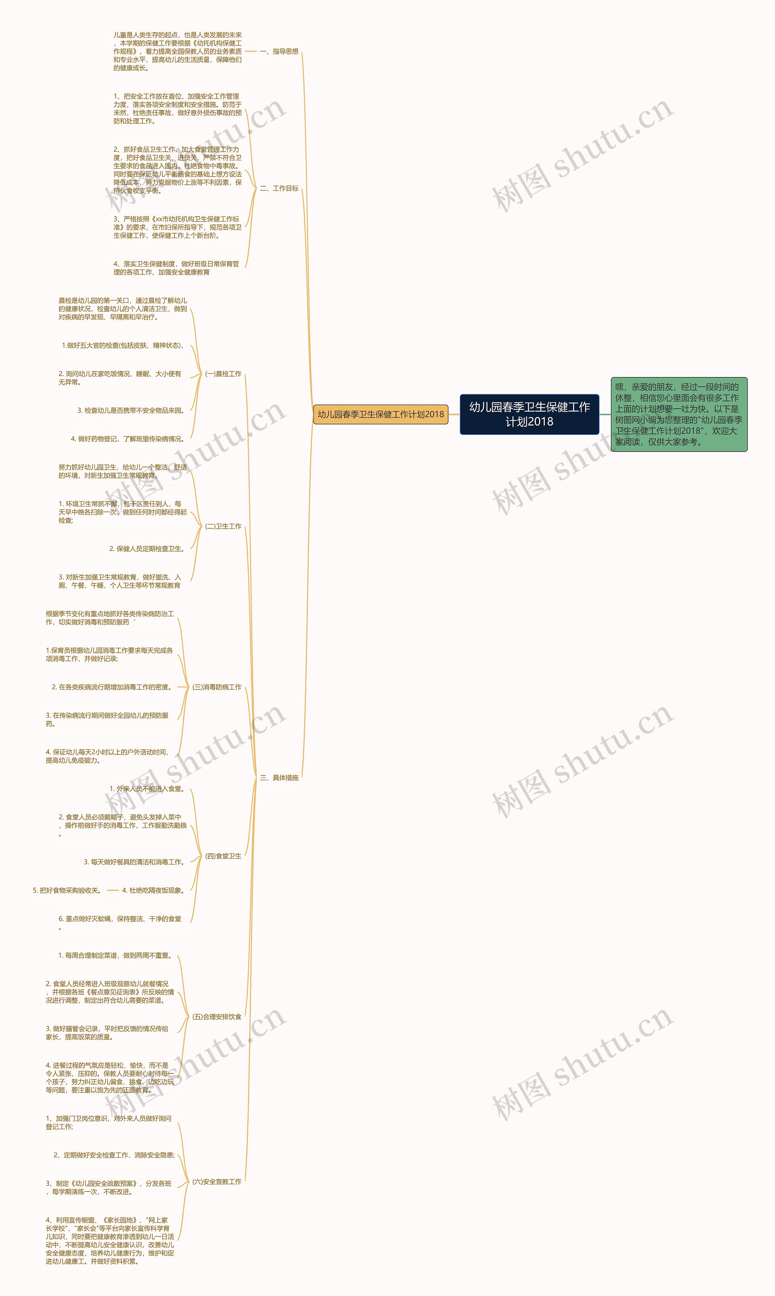 幼儿园春季卫生保健工作计划2018思维导图