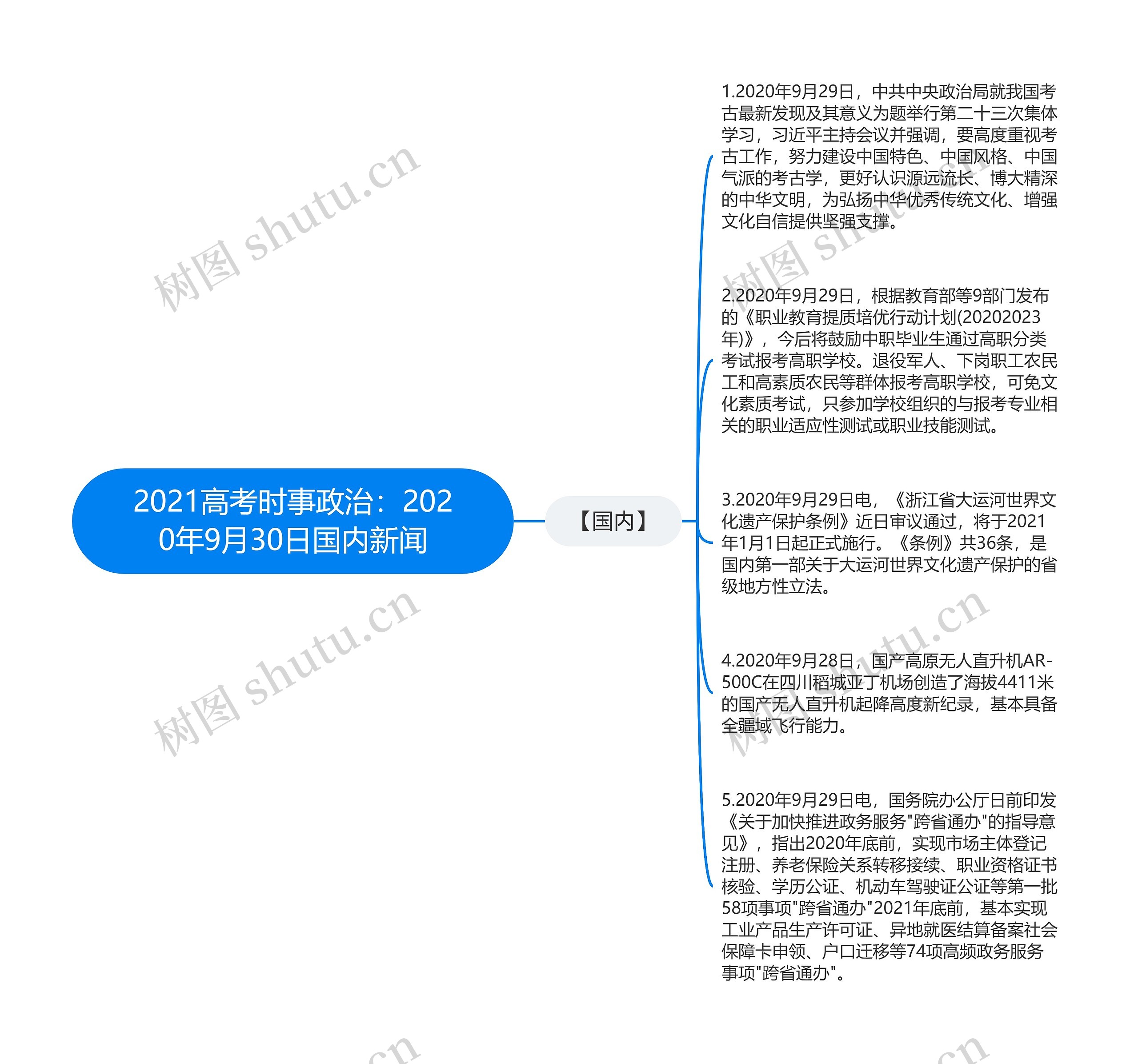 2021高考时事政治：2020年9月30日国内新闻思维导图