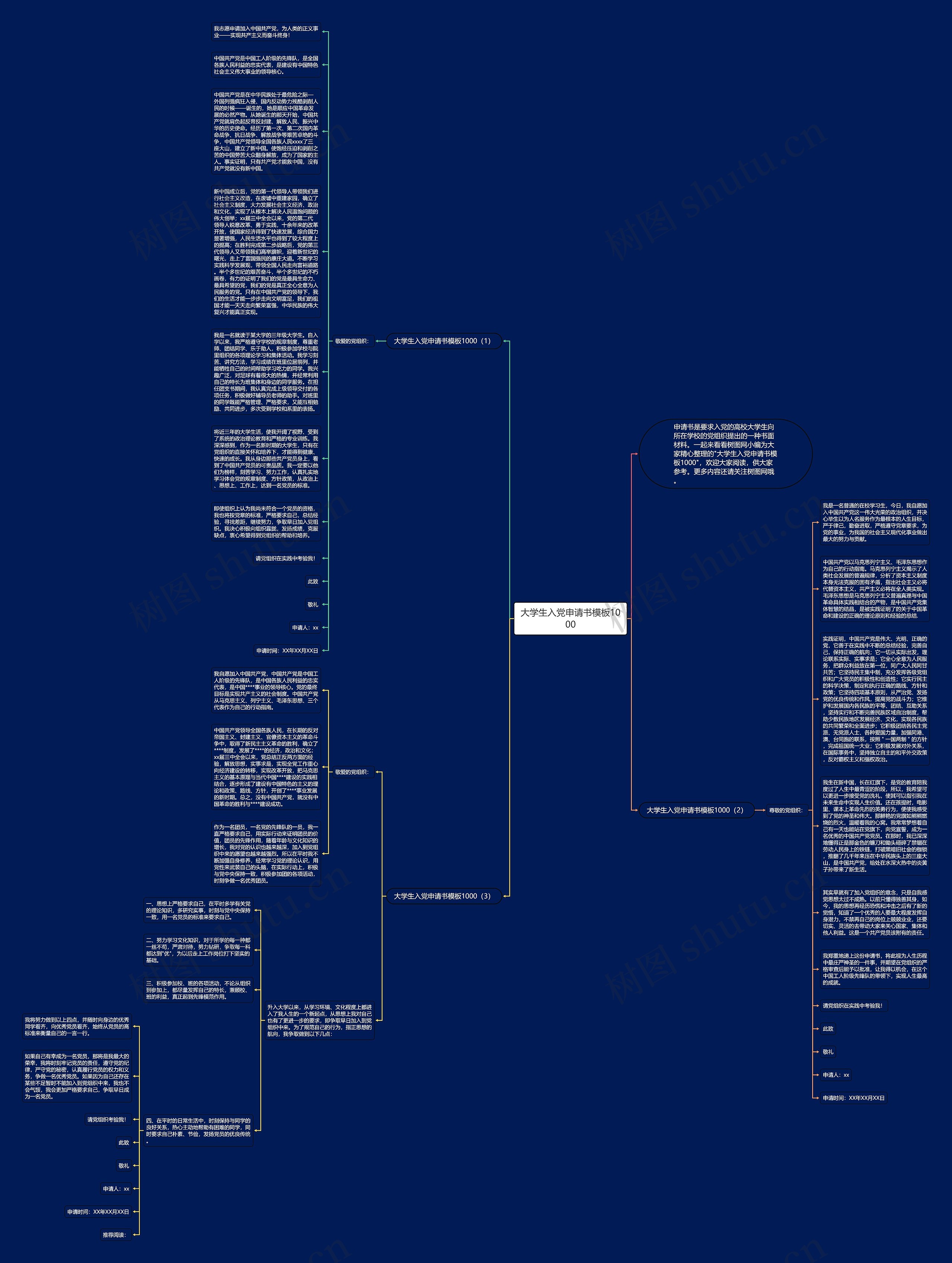 大学生入党申请书1000思维导图