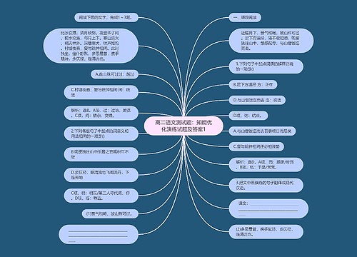 高二语文测试题：知能优化演练试题及答案1