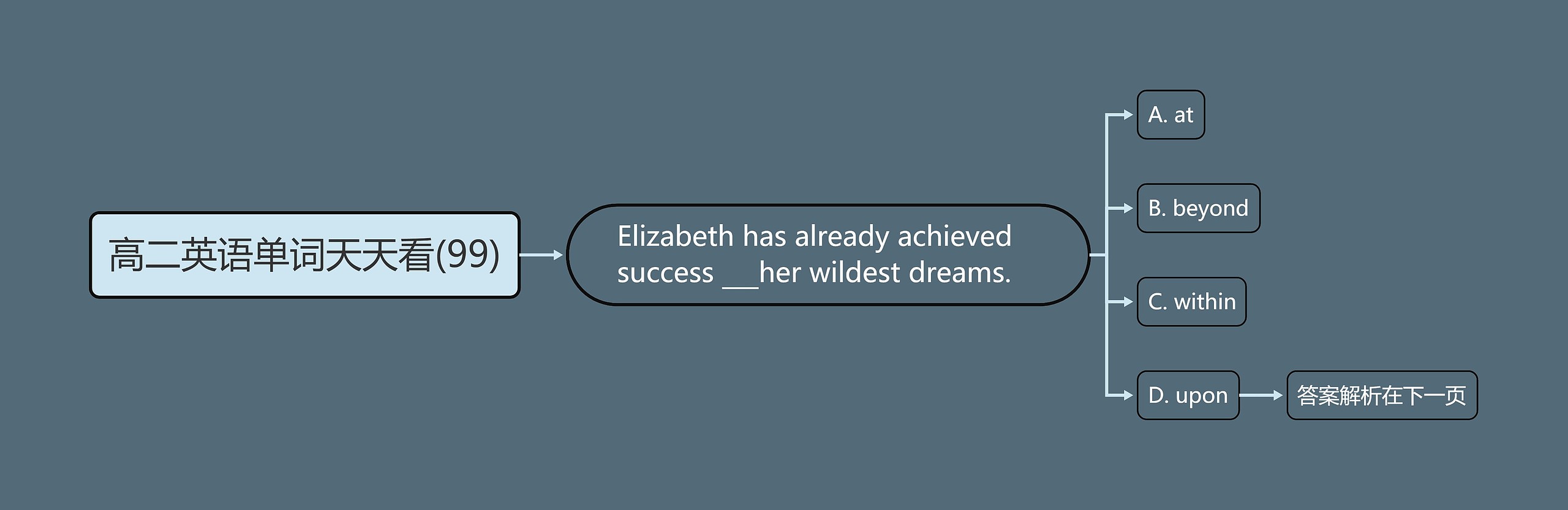 高二英语单词天天看(99) 高二英语单词天天看(99)