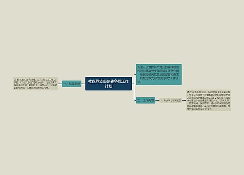 社区党支部创先争优工作计划