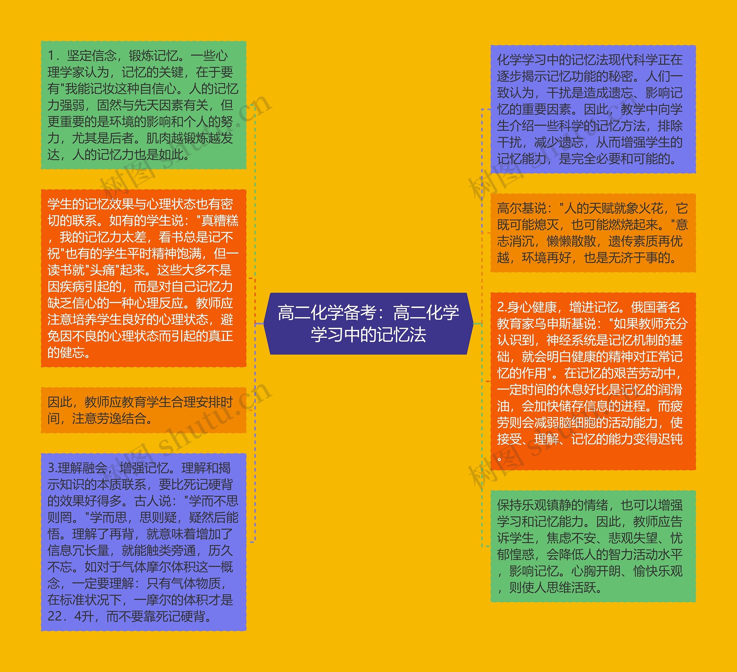 高二化学备考：高二化学学习中的记忆法