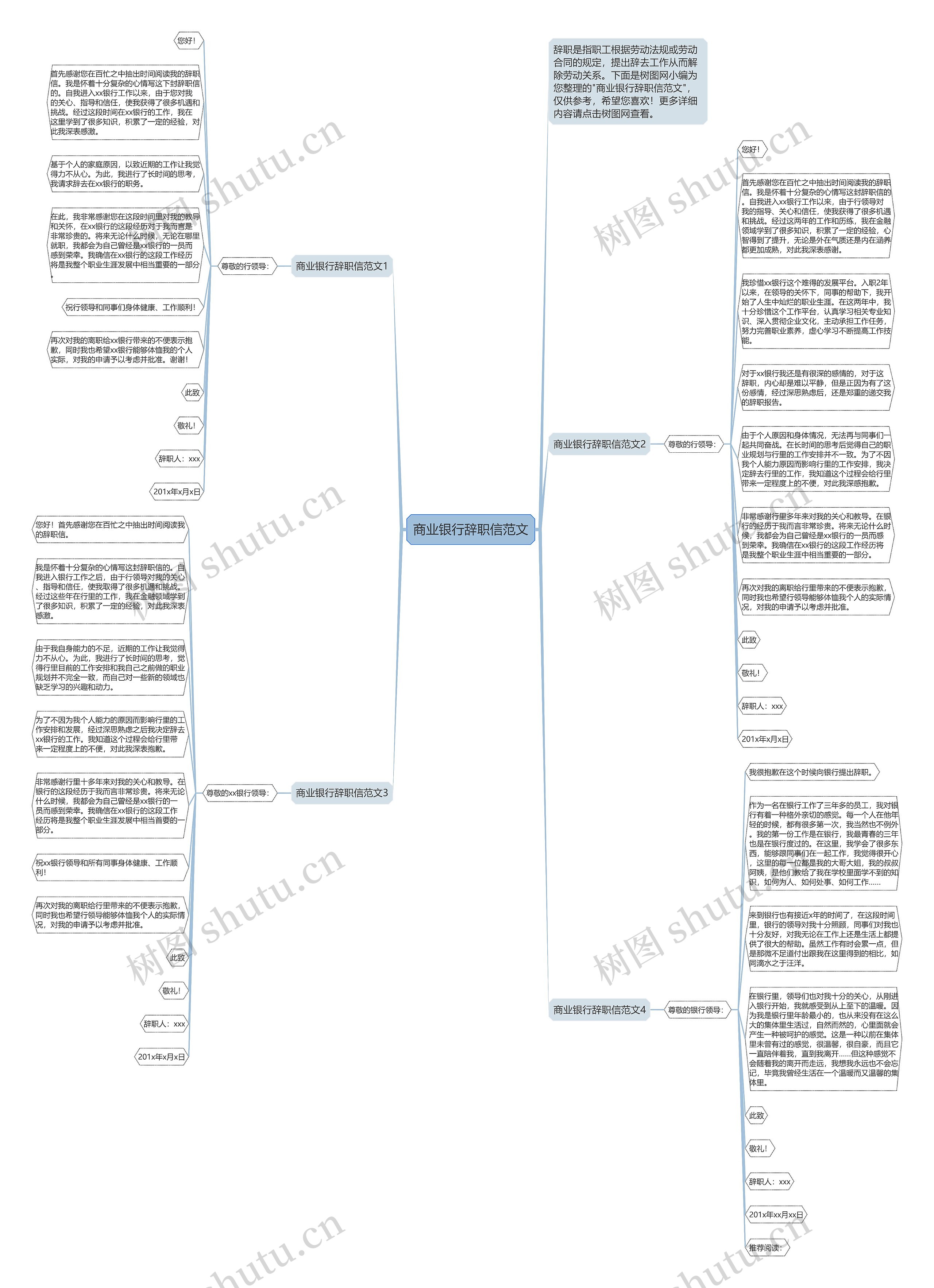 商业银行辞职信范文思维导图