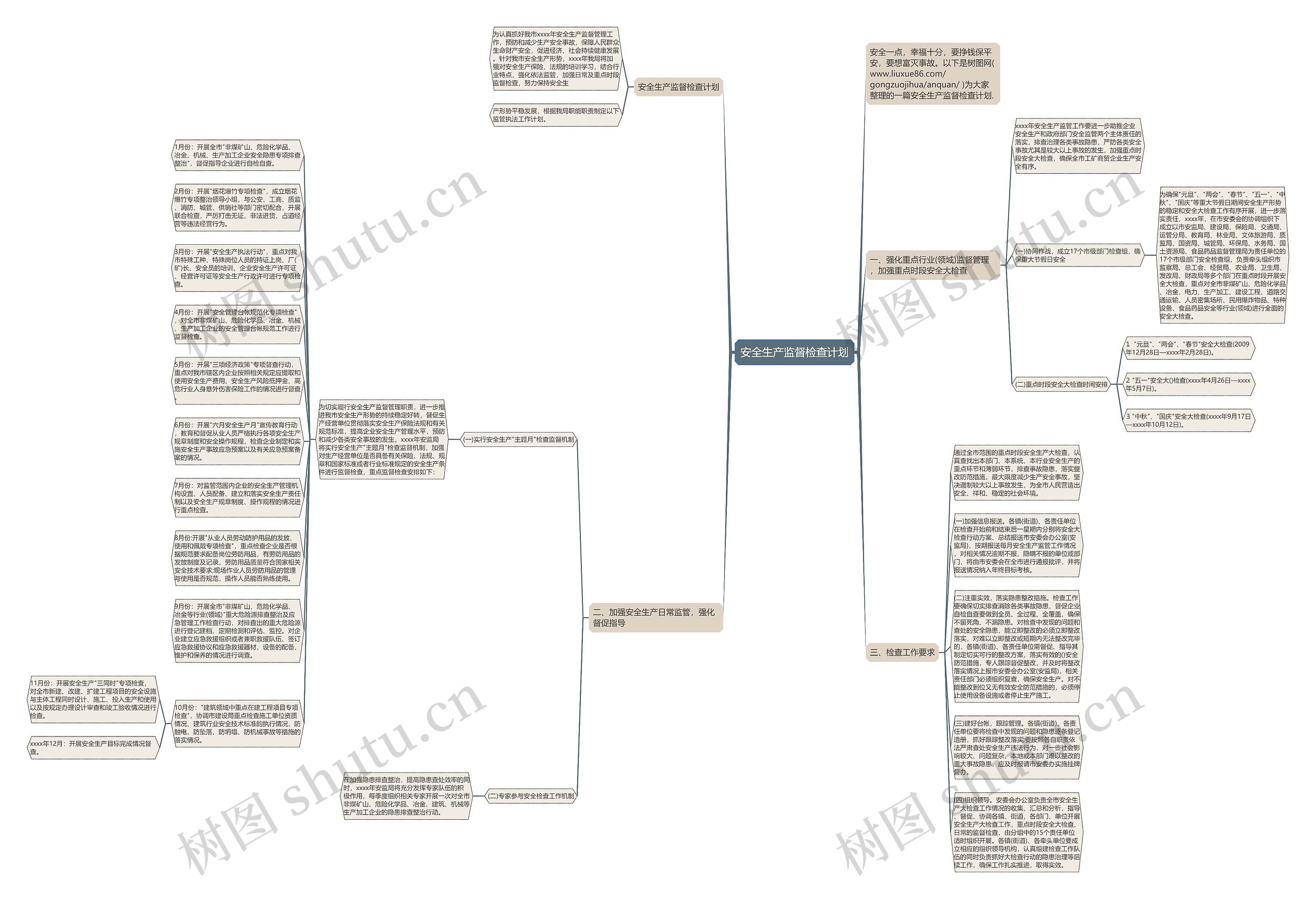 安全生产监督检查计划思维导图