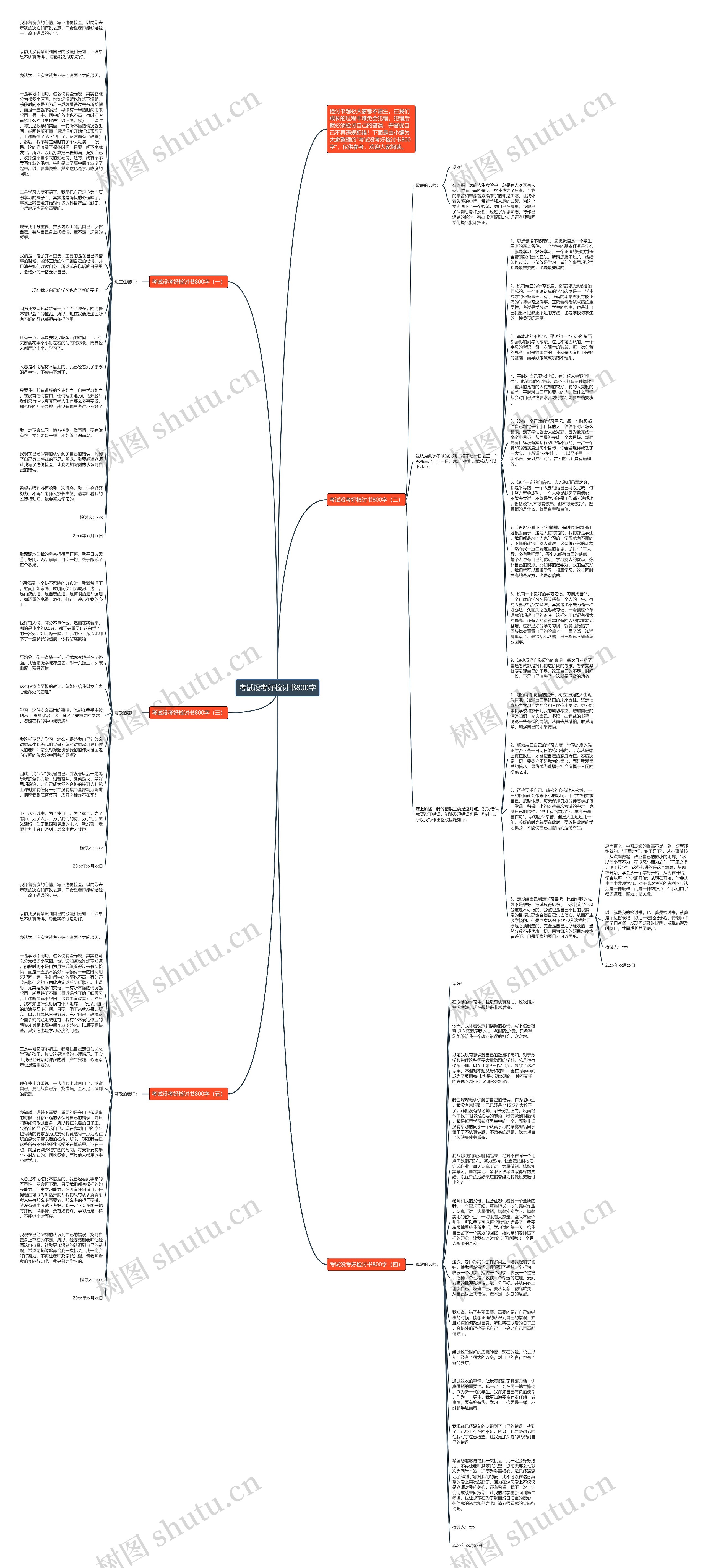 考试没考好检讨书800字思维导图