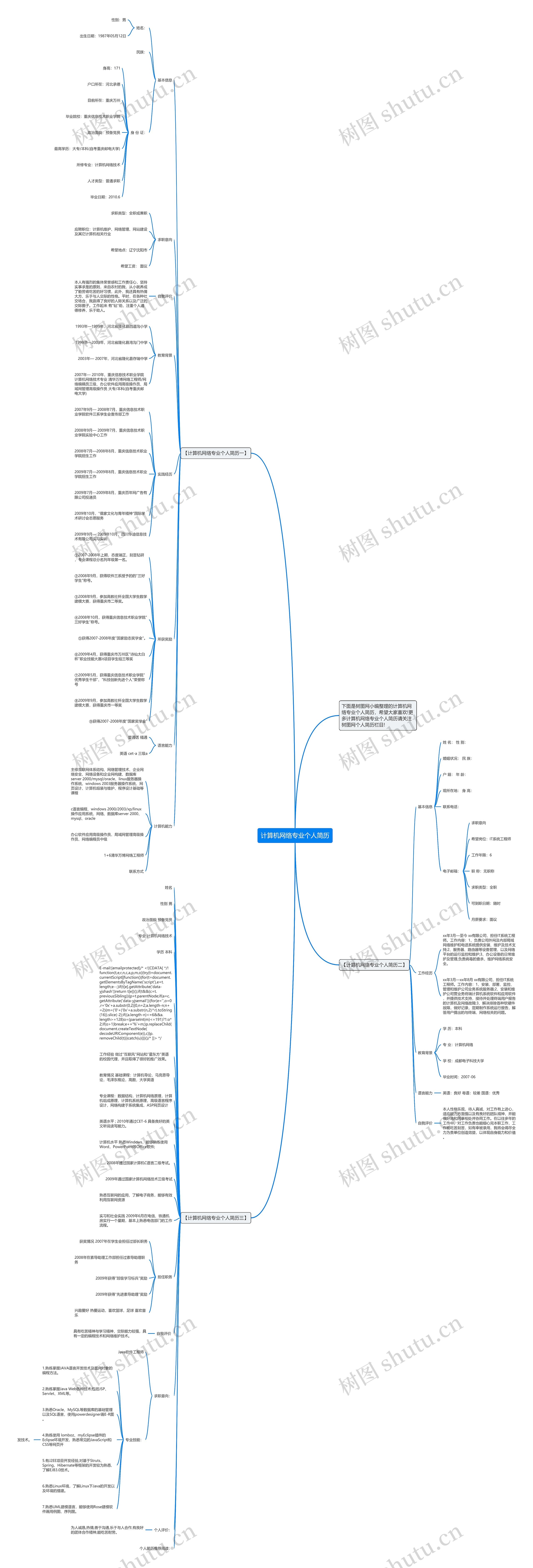 计算机网络专业个人简历思维导图