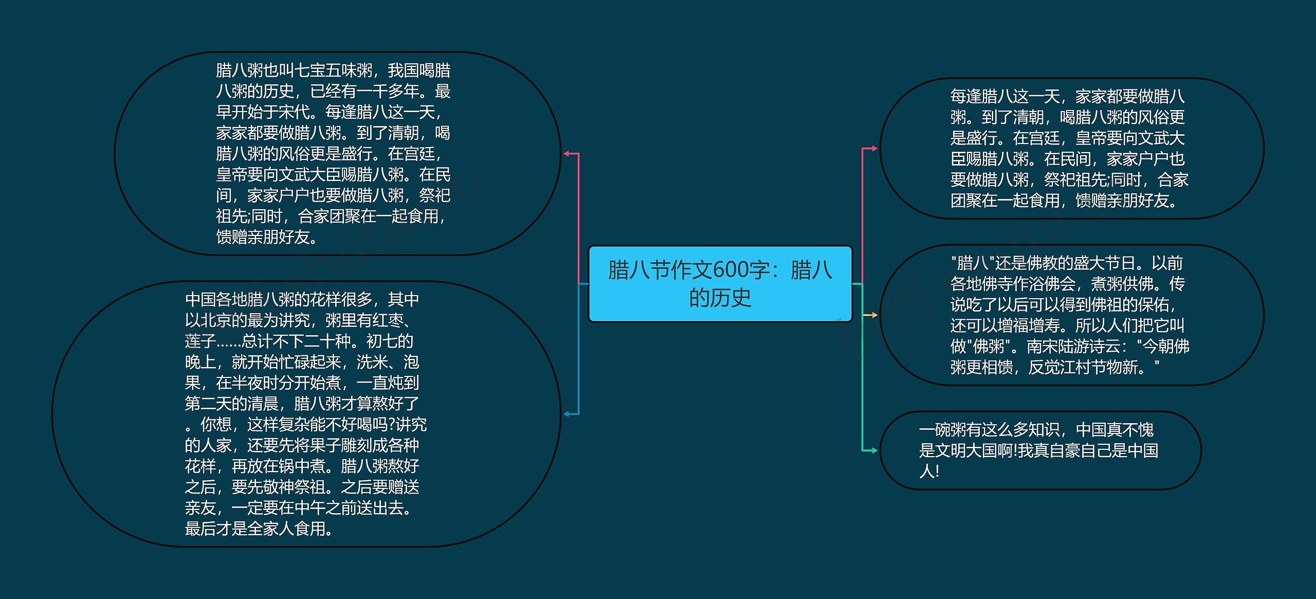 腊八节作文600字：腊八的历史