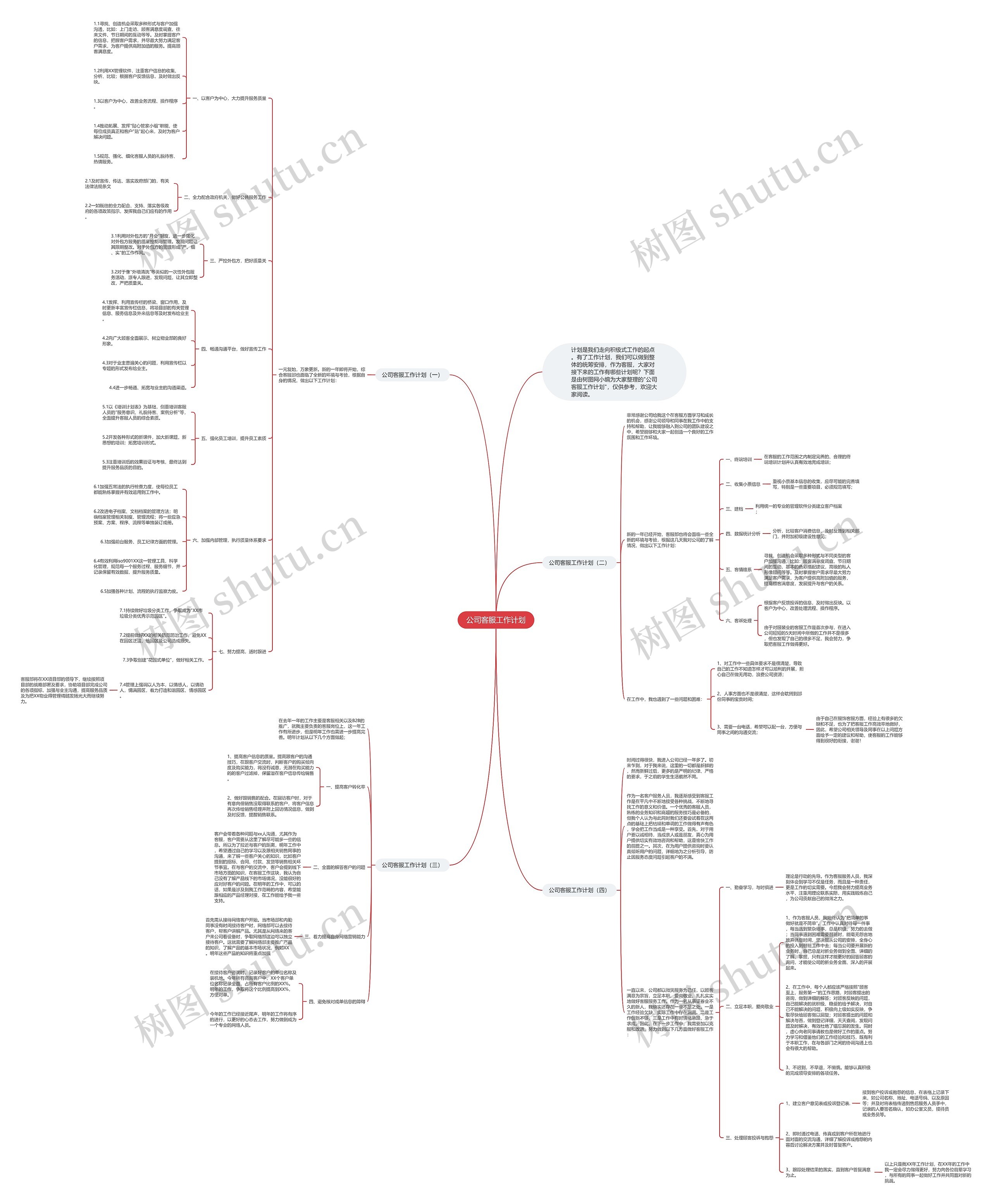 公司客服工作计划