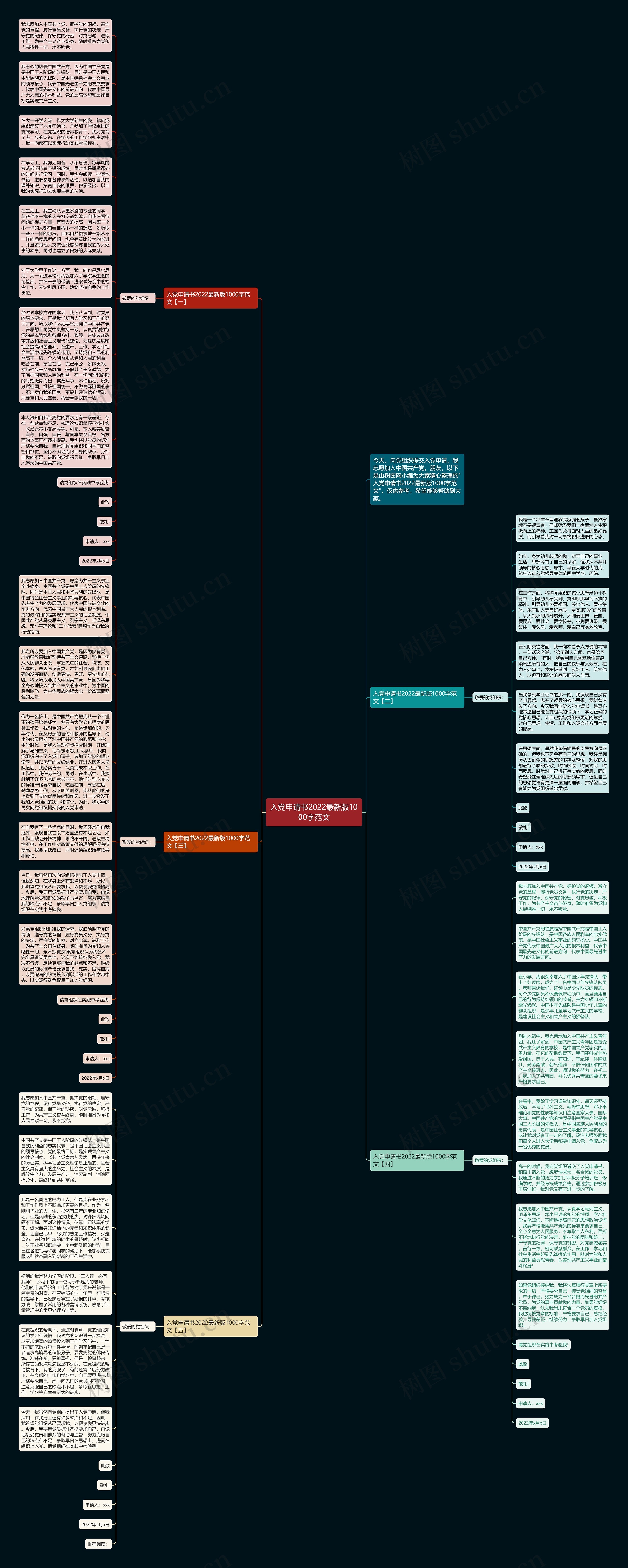 入党申请书2022最新版1000字范文思维导图高清图 入党申请书2022最新版1000字范文思维导图