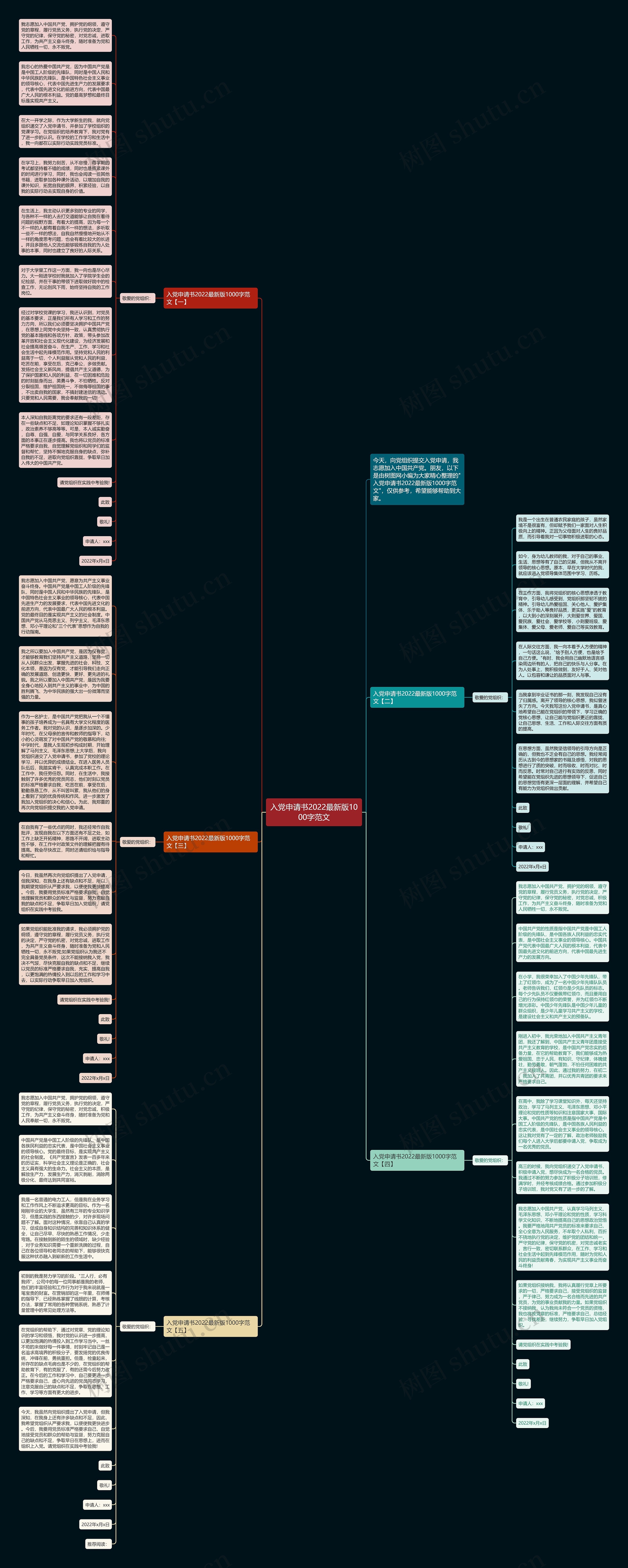 入党申请书2022最新版1000字范文