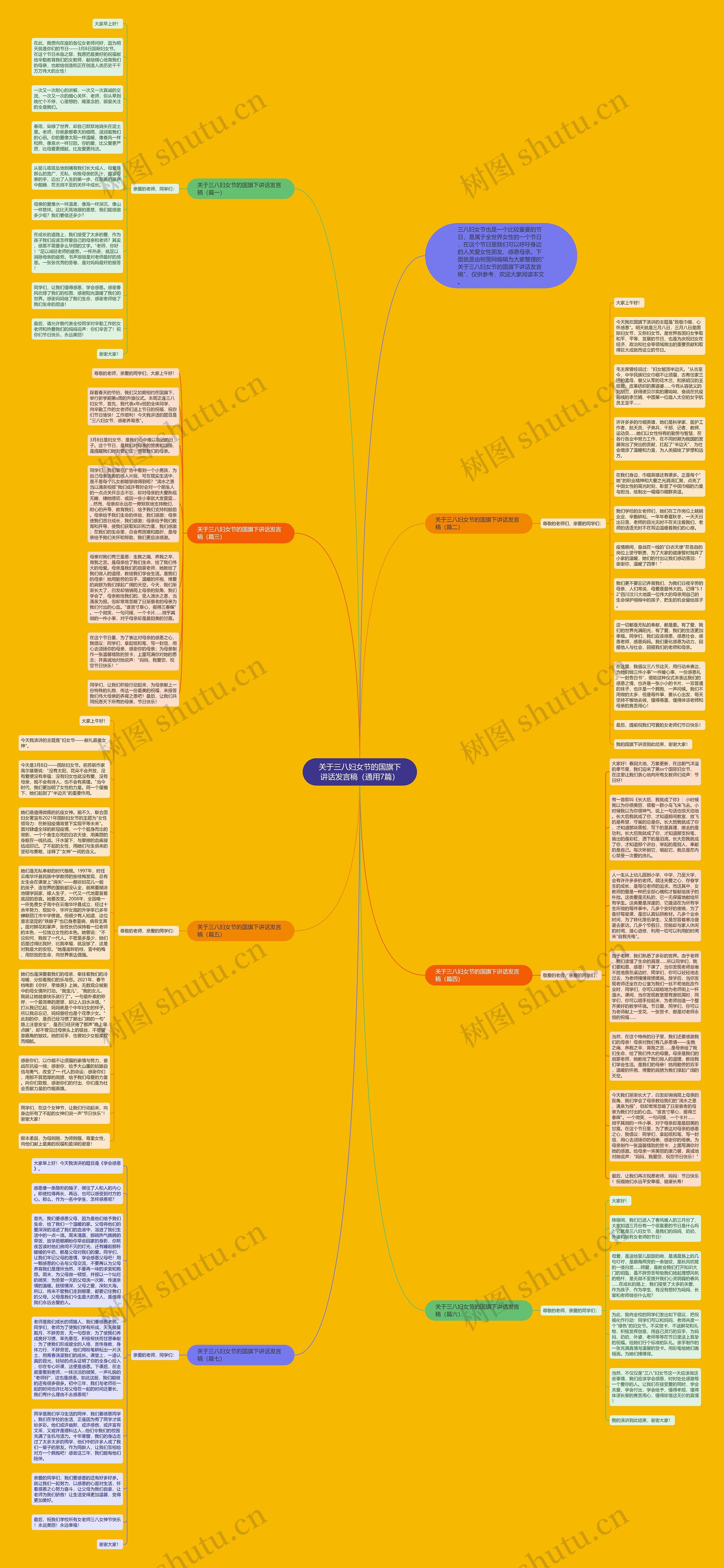 关于三八妇女节的国旗下讲话发言稿（通用7篇）思维导图