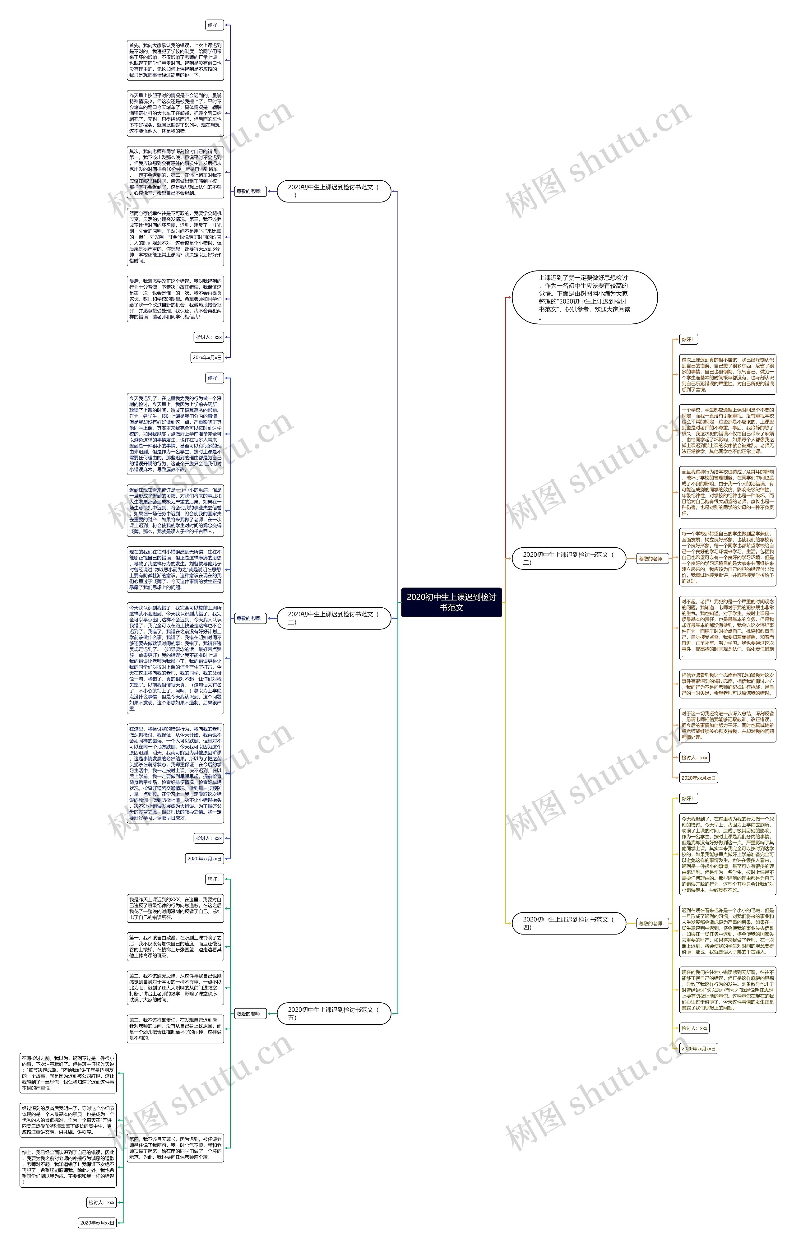 2020初中生上课迟到检讨书范文思维导图